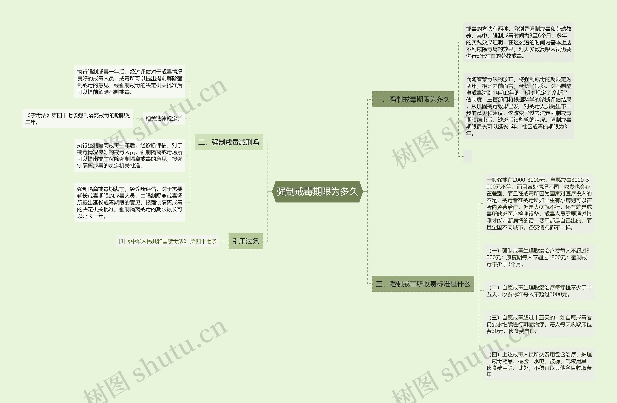 强制戒毒期限为多久思维导图