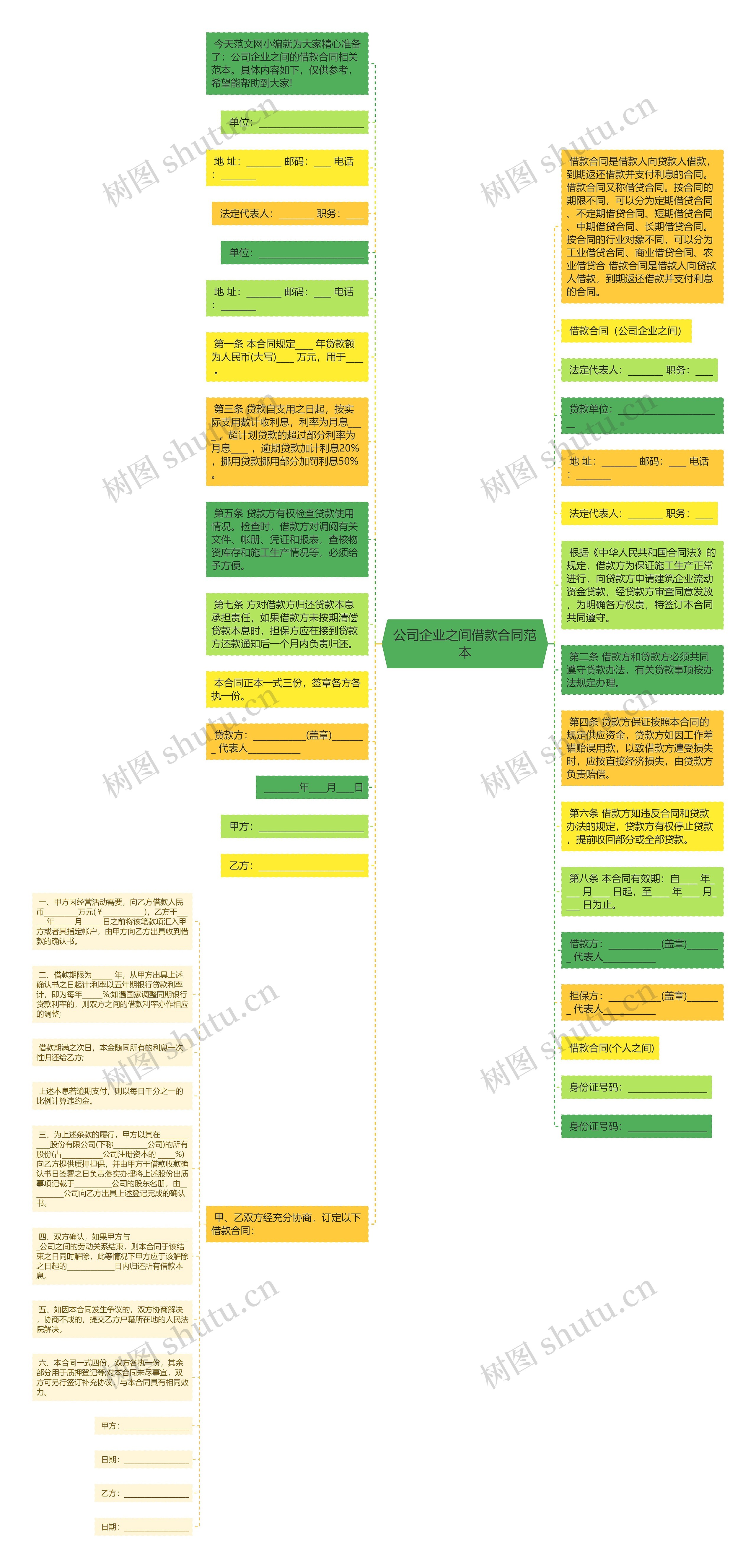 公司企业之间借款合同范本思维导图