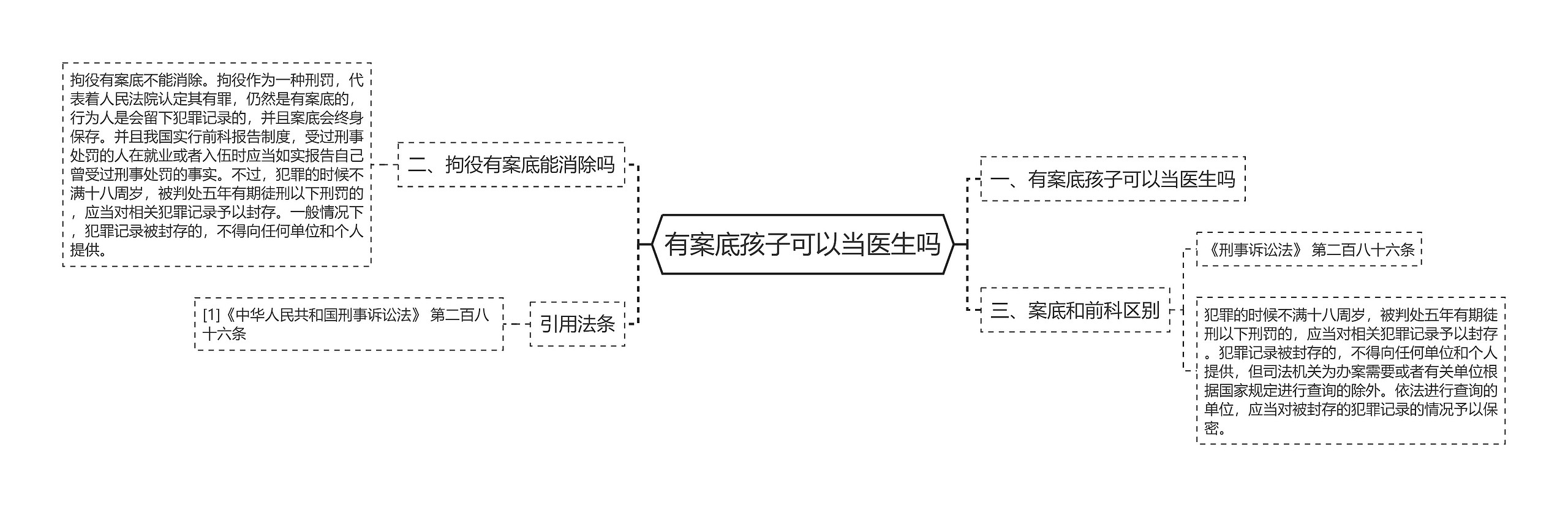 有案底孩子可以当医生吗思维导图