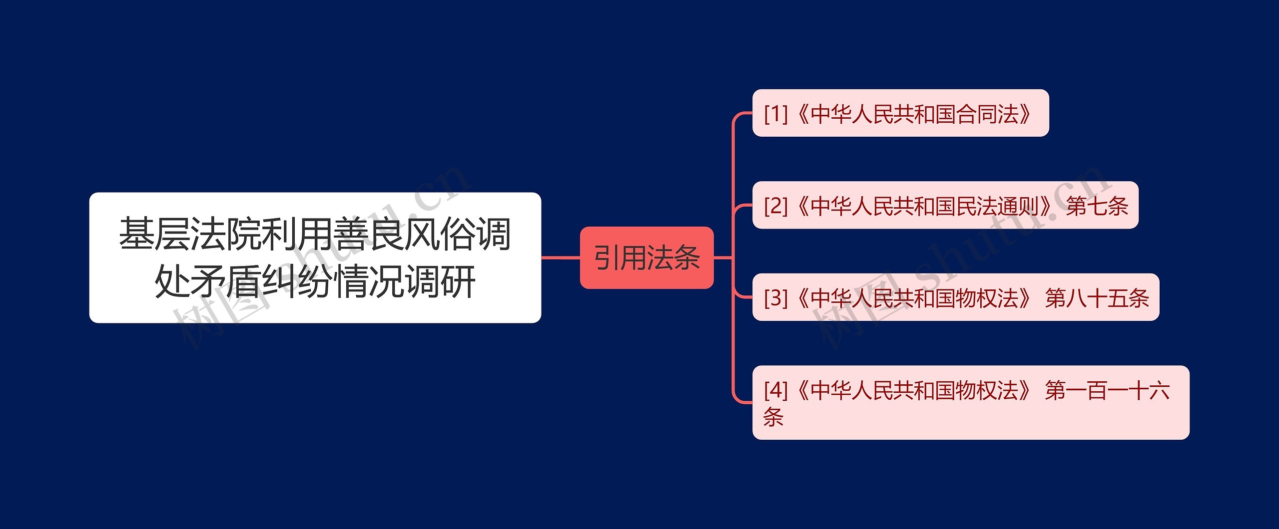 基层法院利用善良风俗调处矛盾纠纷情况调研思维导图