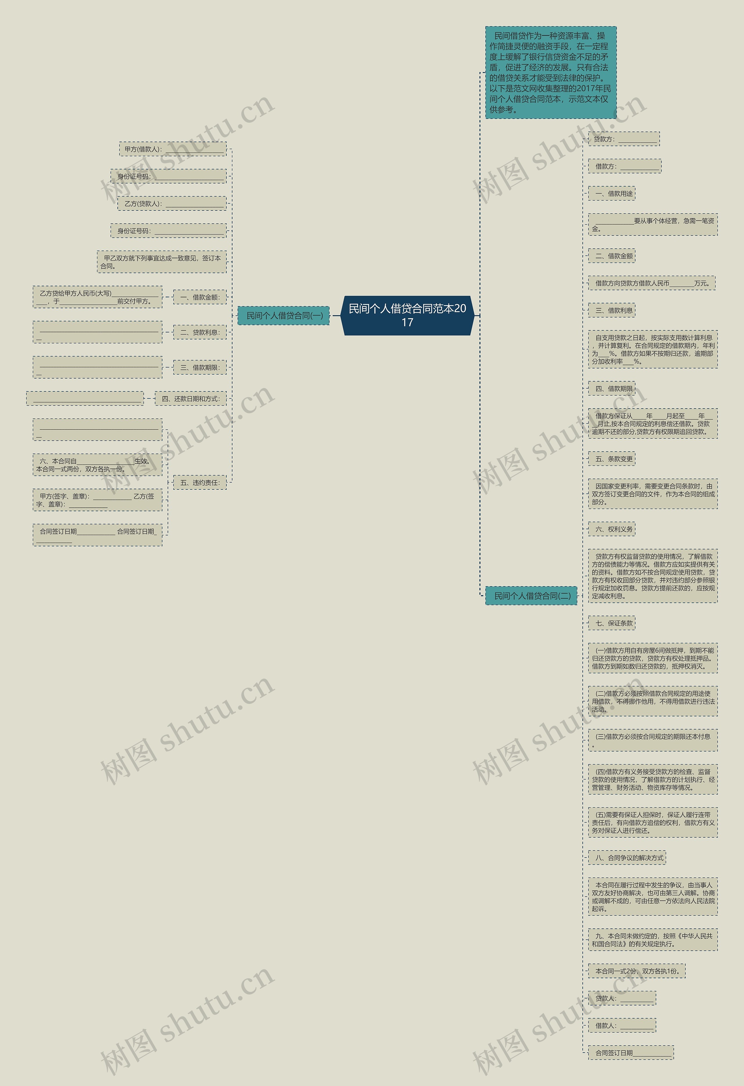 民间个人借贷合同范本2017思维导图