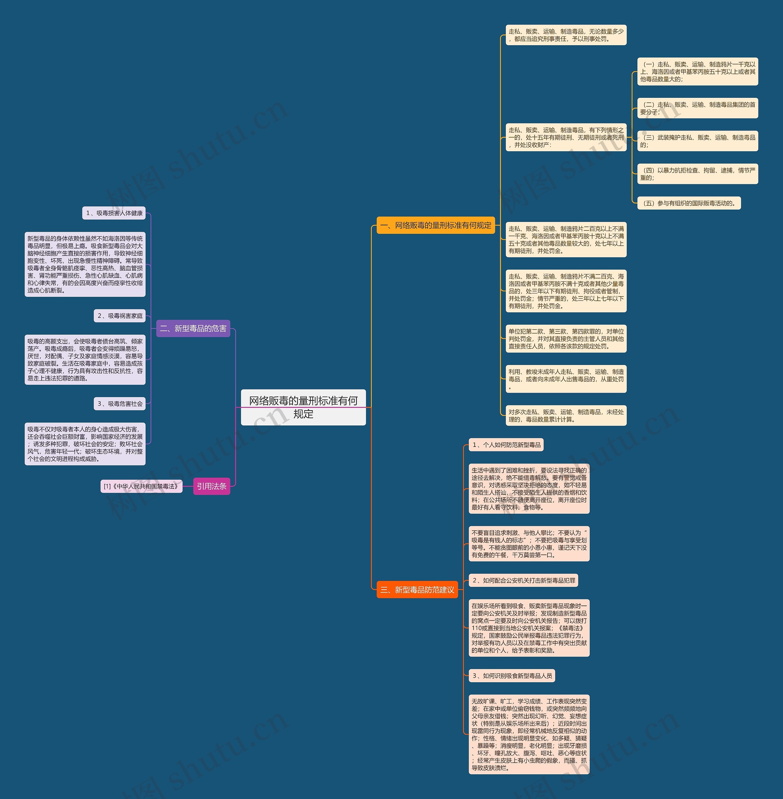 网络贩毒的量刑标准有何规定 网络贩毒的量刑标准有何规定