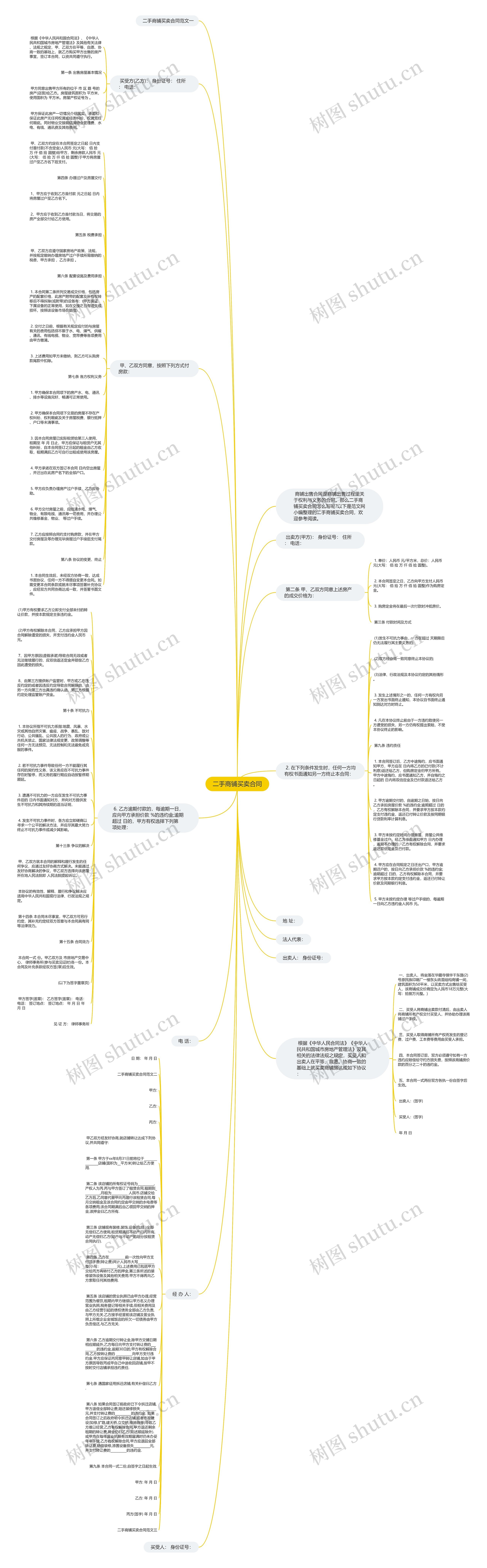 二手商铺买卖合同思维导图
