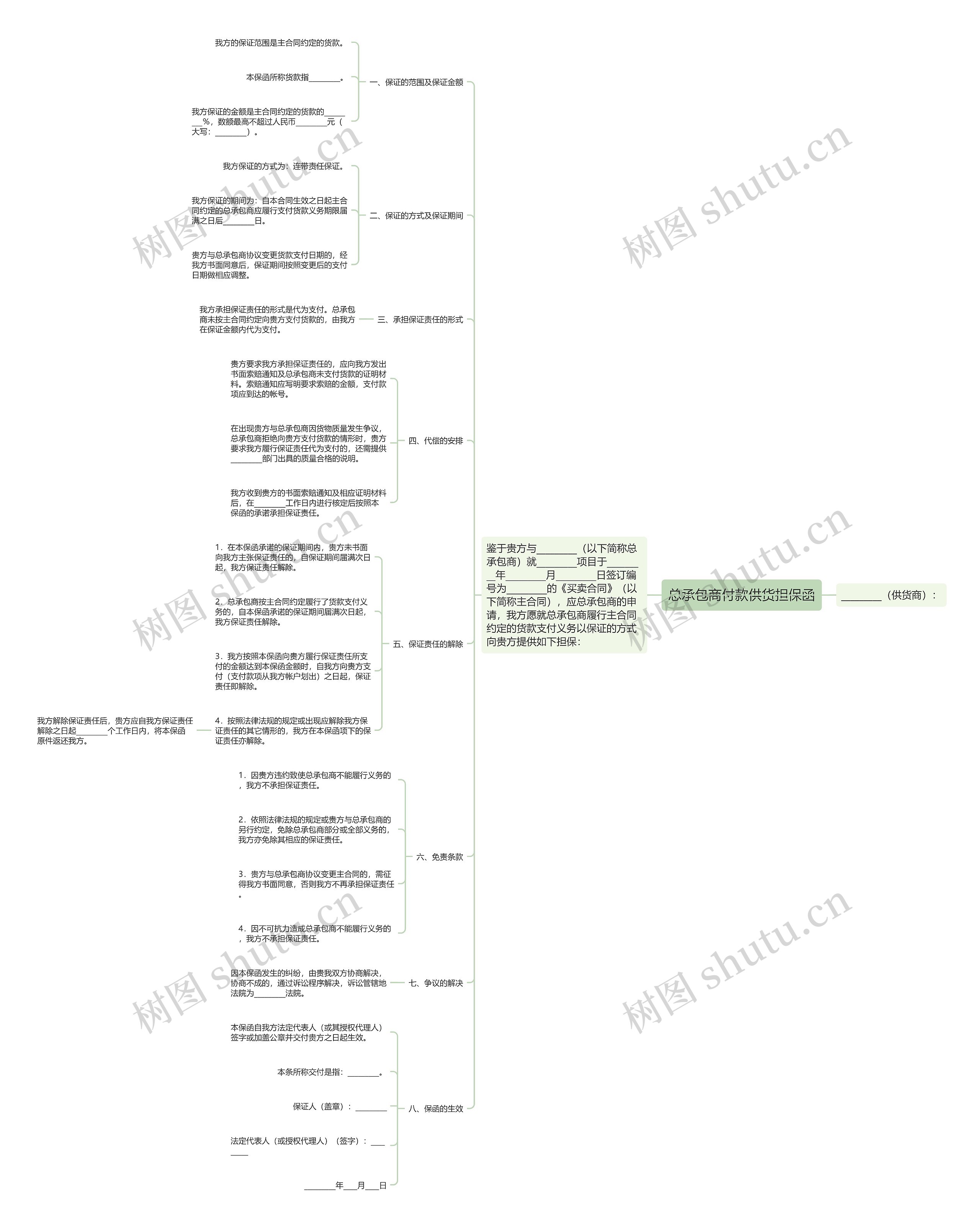 总承包商付款供货担保函思维导图