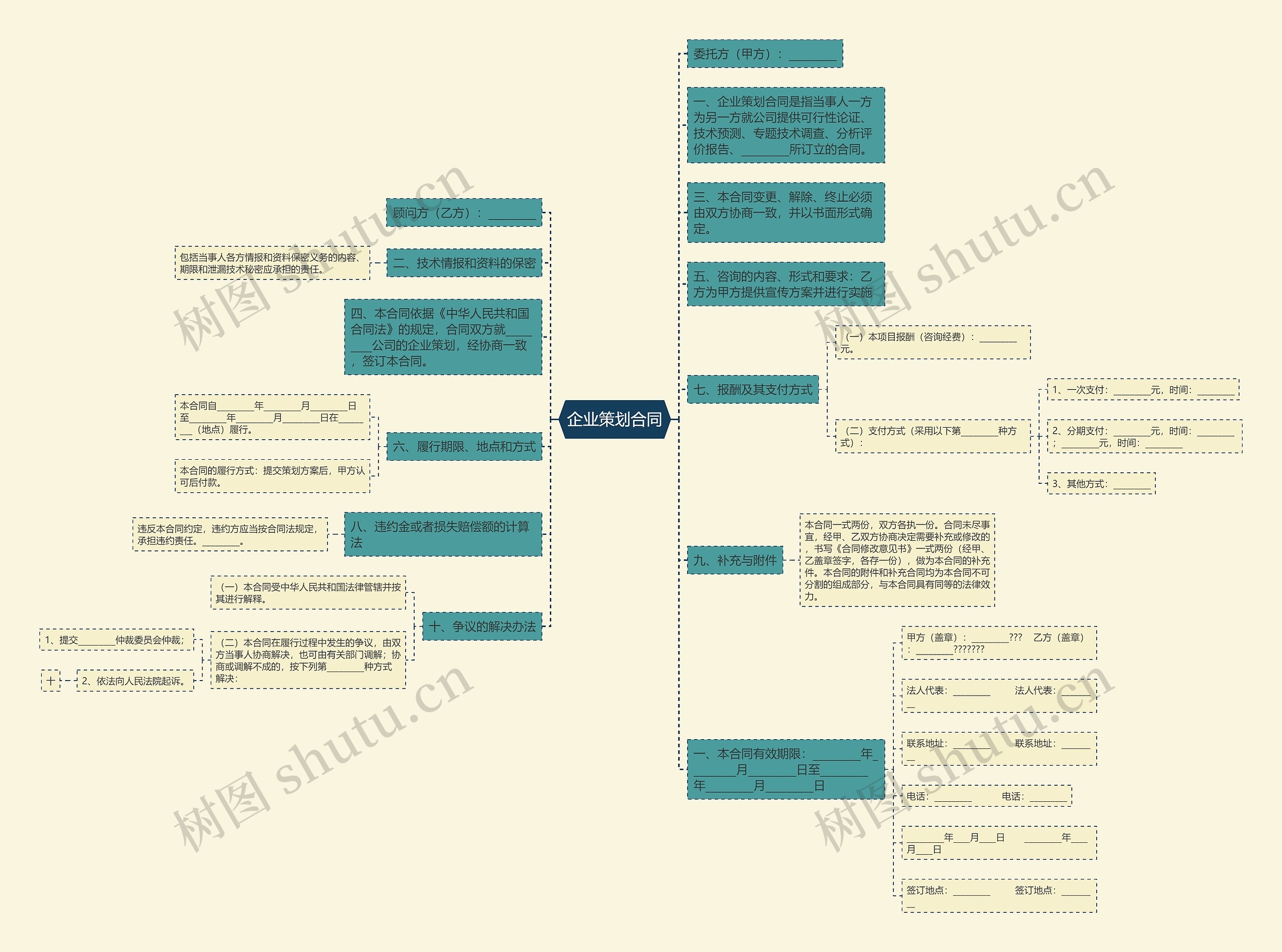 企业策划合同思维导图