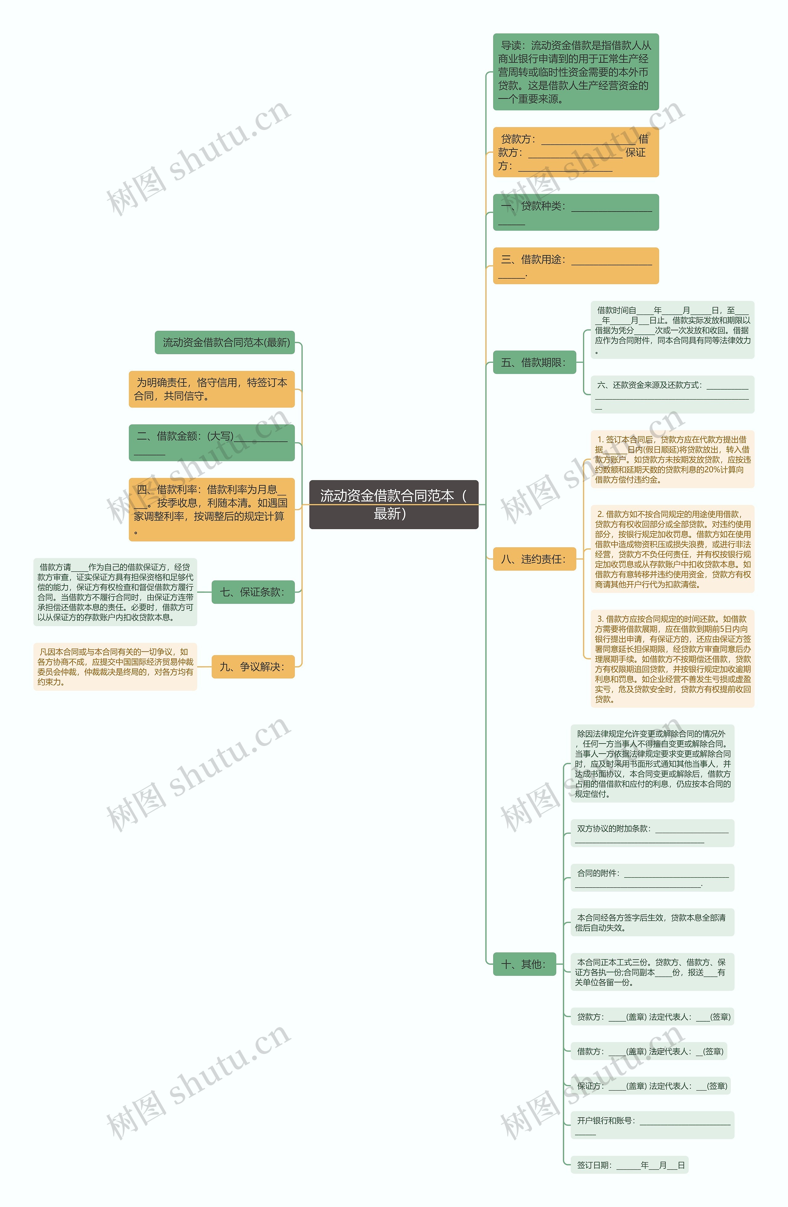 流动资金借款合同范本（最新）思维导图