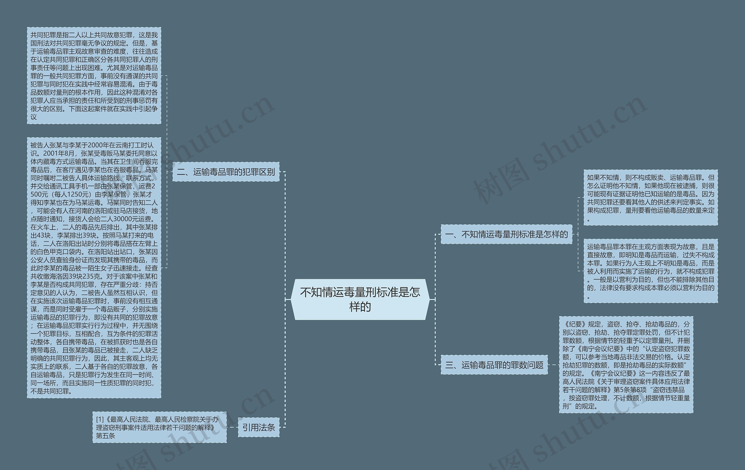 不知情运毒量刑标准是怎样的