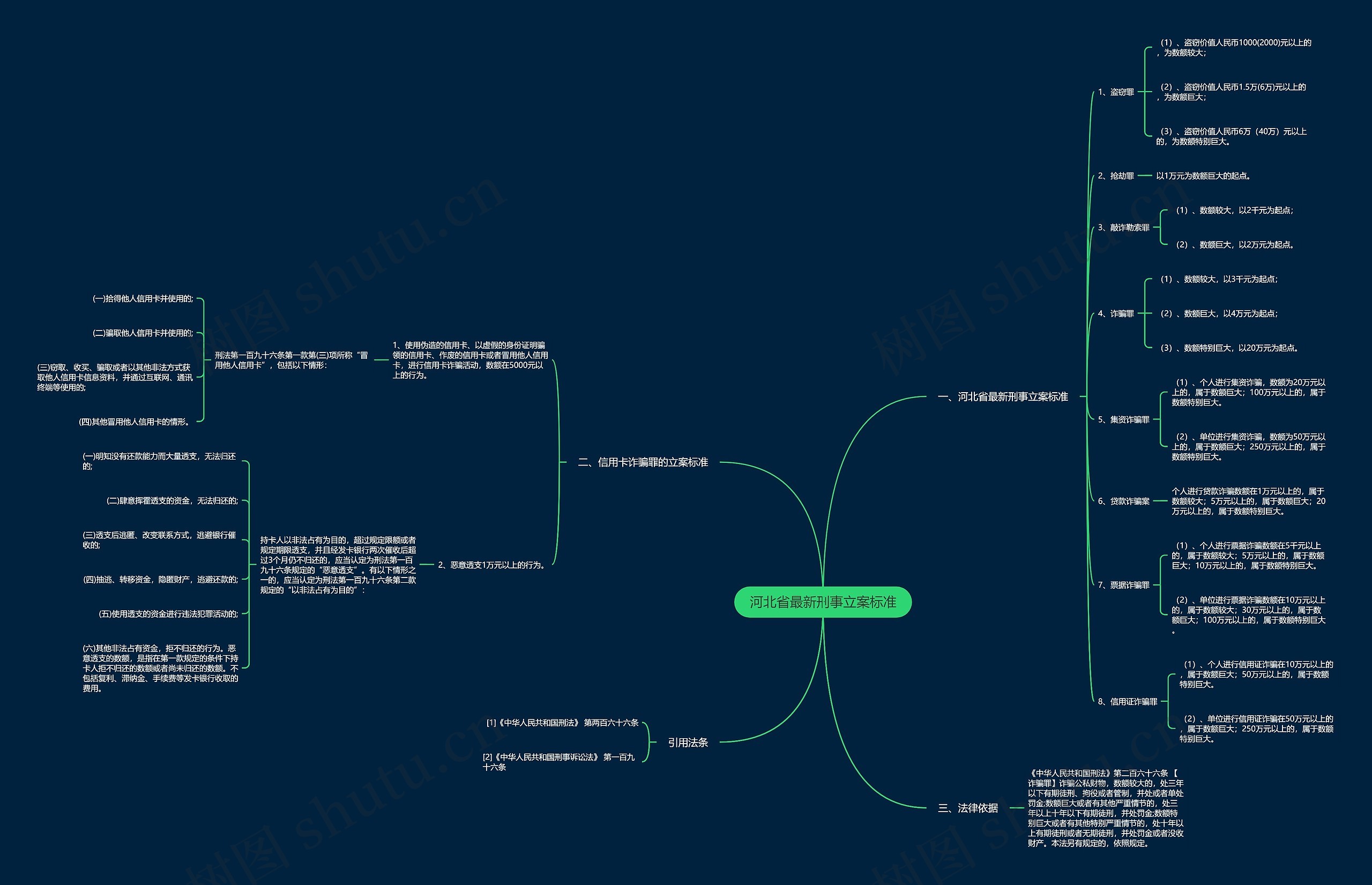 河北省最新刑事立案标准 河北省最新刑事立案标准