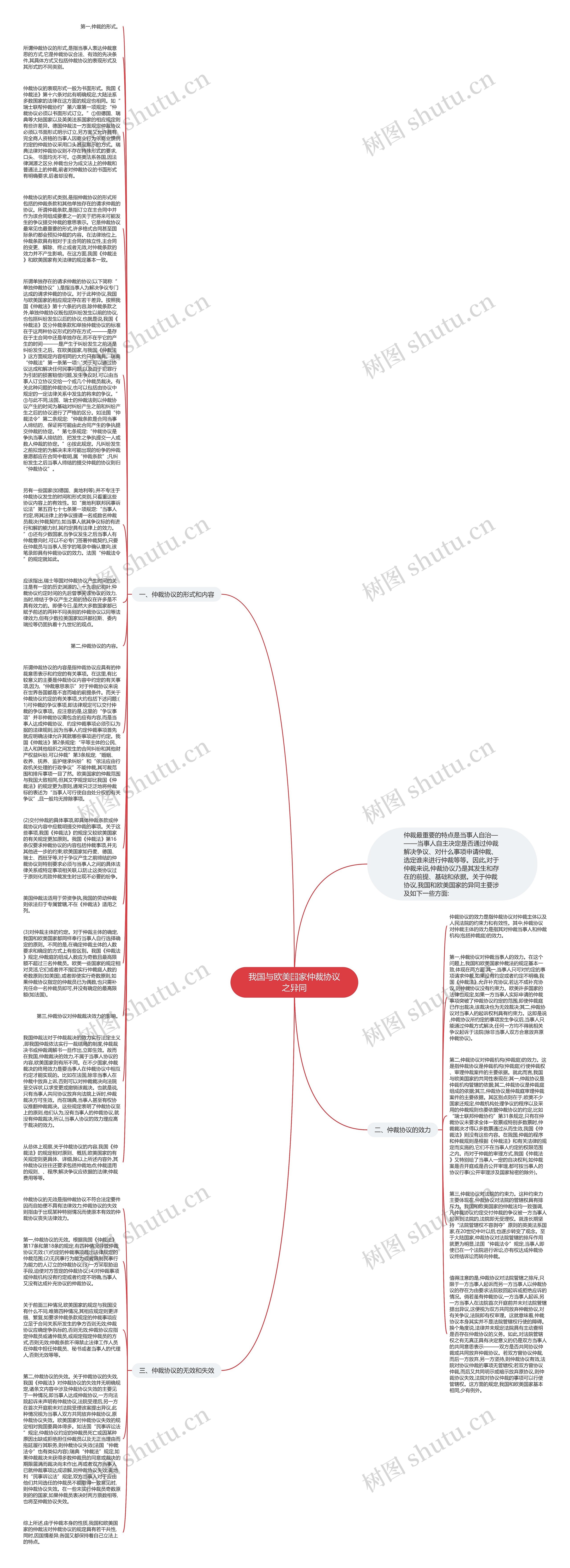 我国与欧美国家仲裁协议之异同