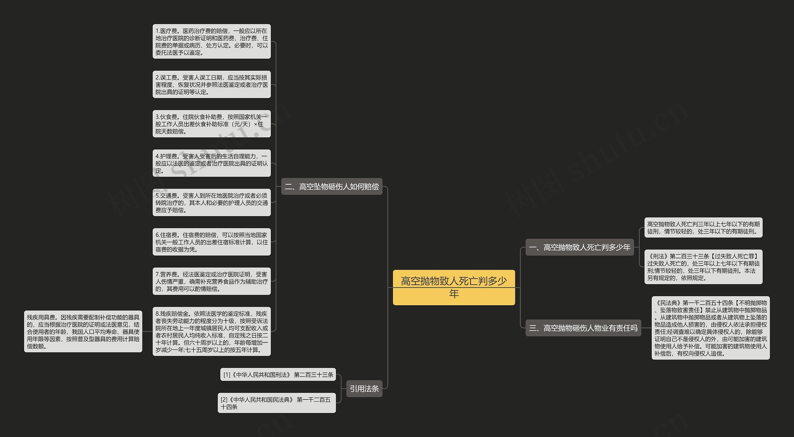 高空抛物致人死亡判多少年思维导图