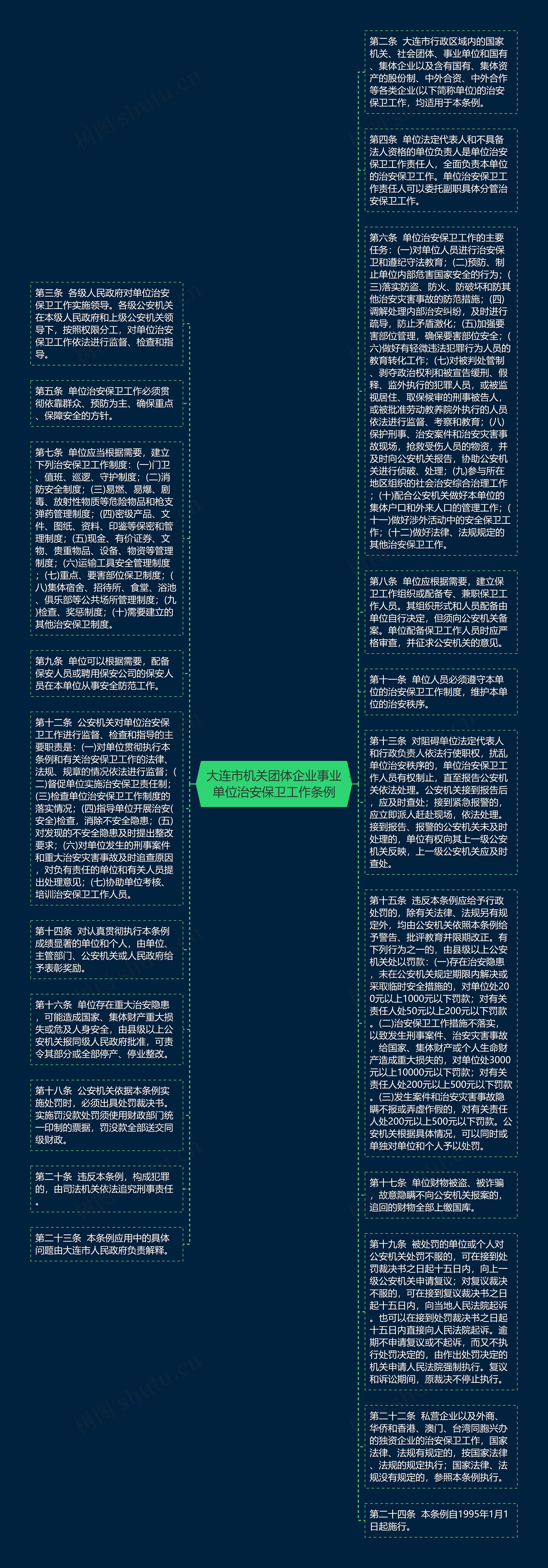 大连市机关团体企业事业单位治安保卫工作条例