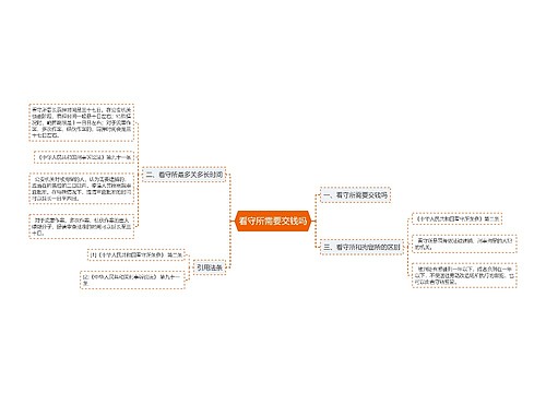 看守所需要交钱吗