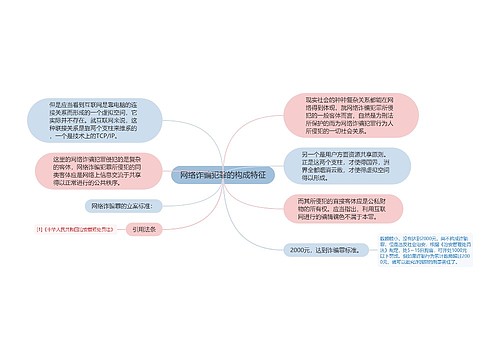 网络诈骗犯罪的构成特征