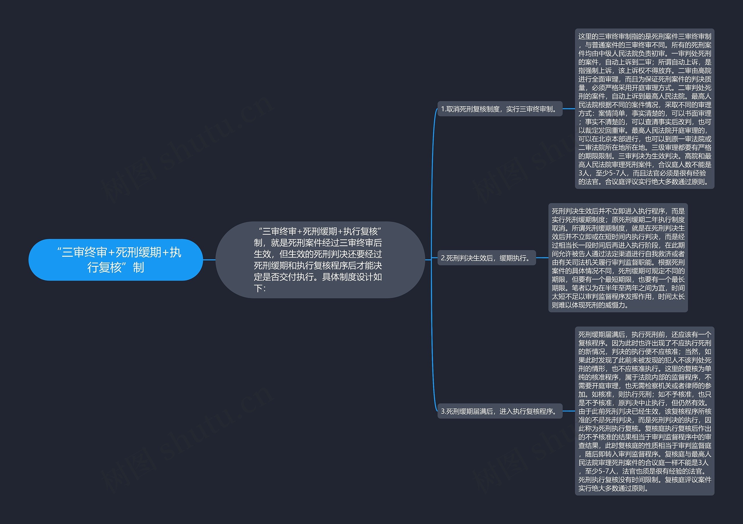 “三审终审+死刑缓期+执行复核”制