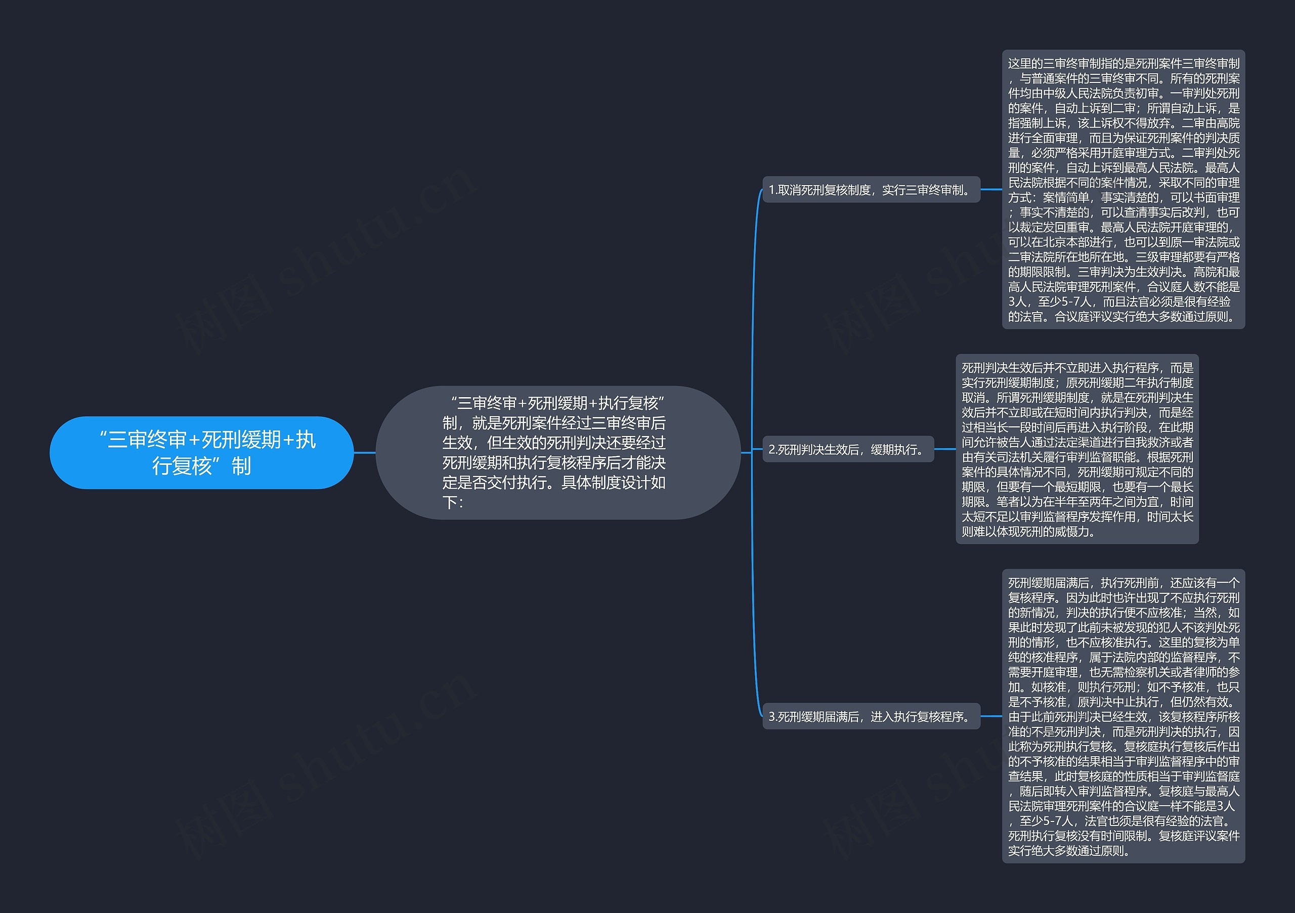 “三审终审+死刑缓期+执行复核”制思维导图