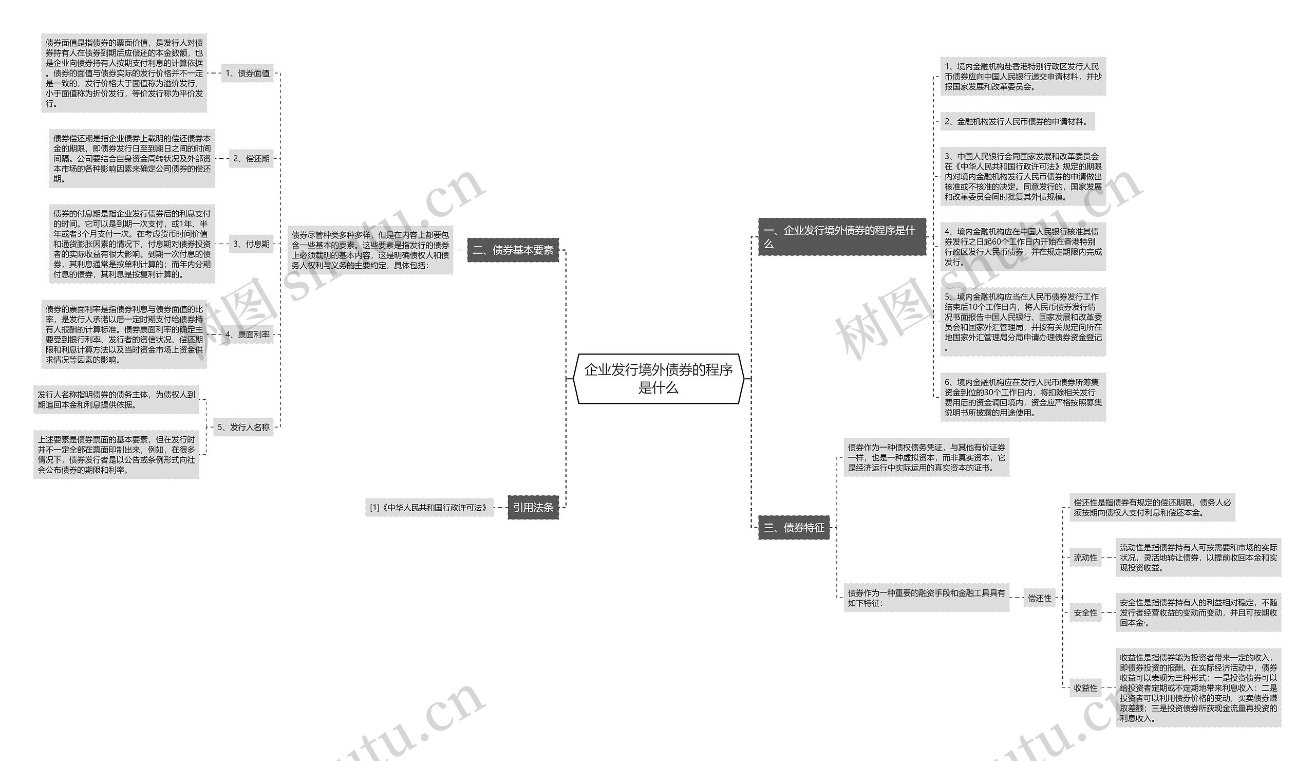 企业发行境外债券的程序是什么 企业发行境外债券的程序是什么