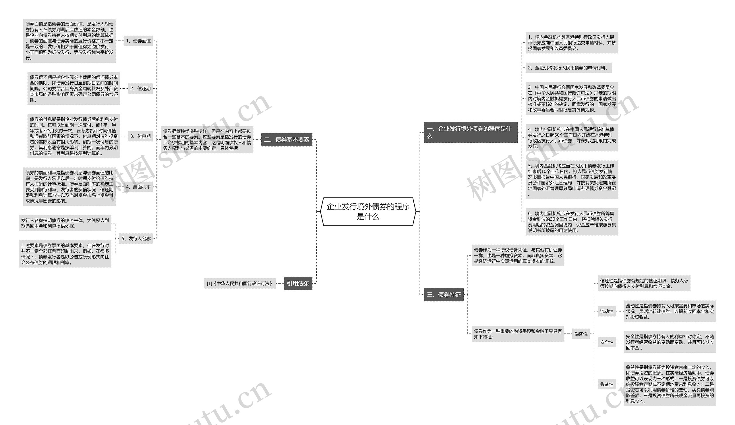 企业发行境外债券的程序是什么思维导图