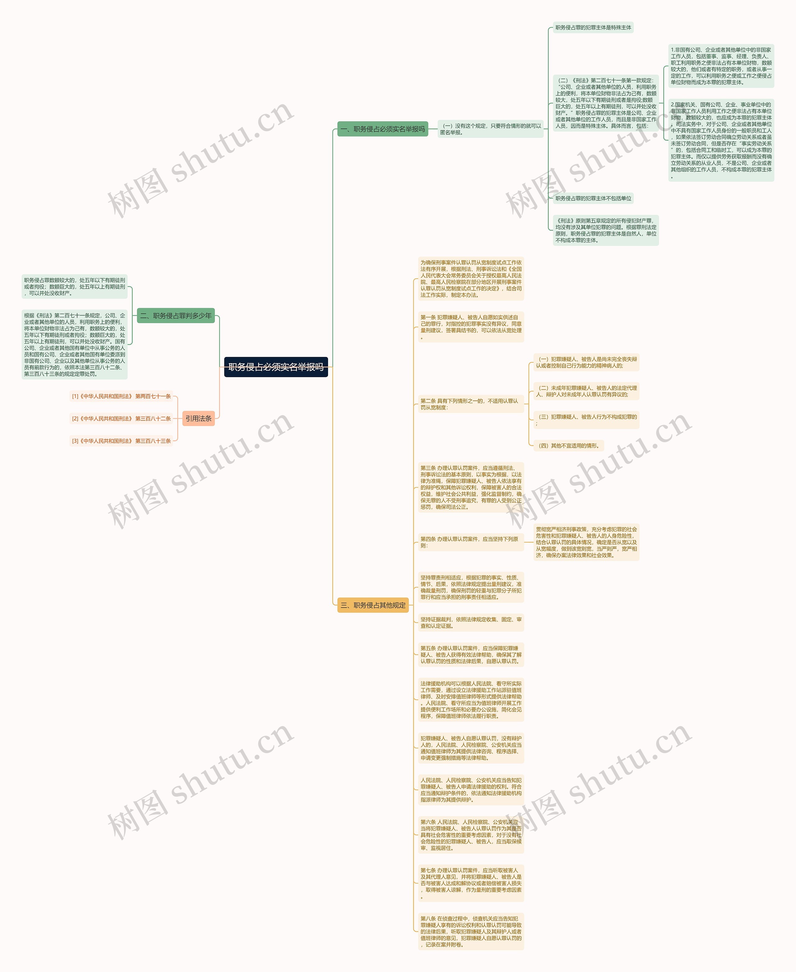职务侵占必须实名举报吗思维导图
