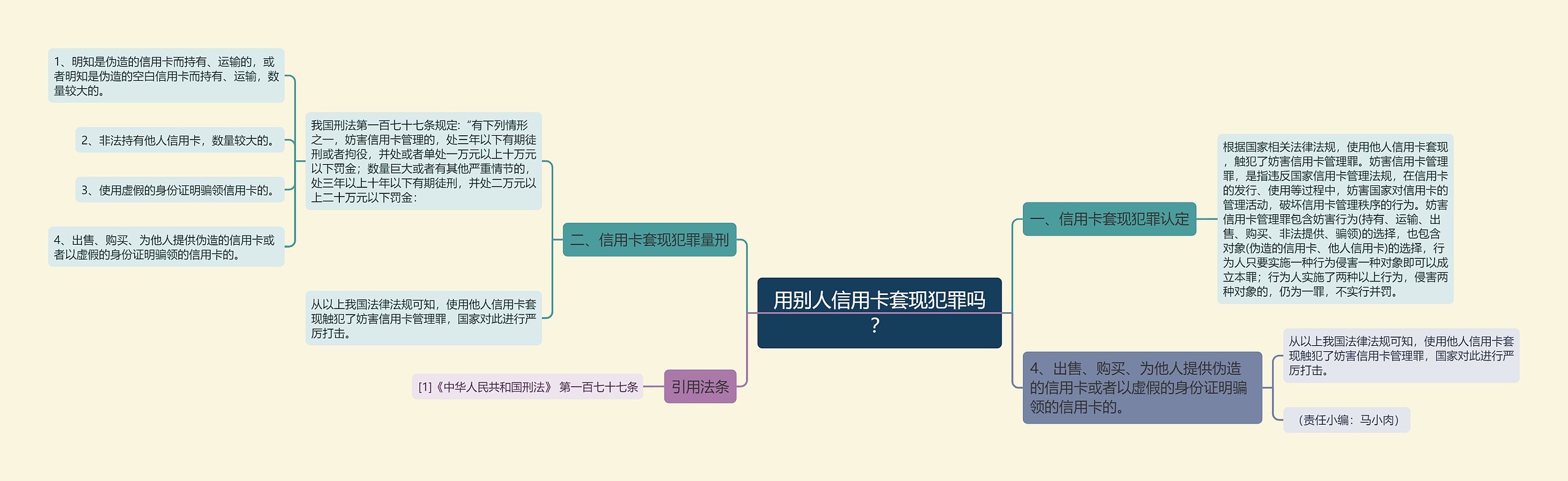 用别人信用卡套现犯罪吗？