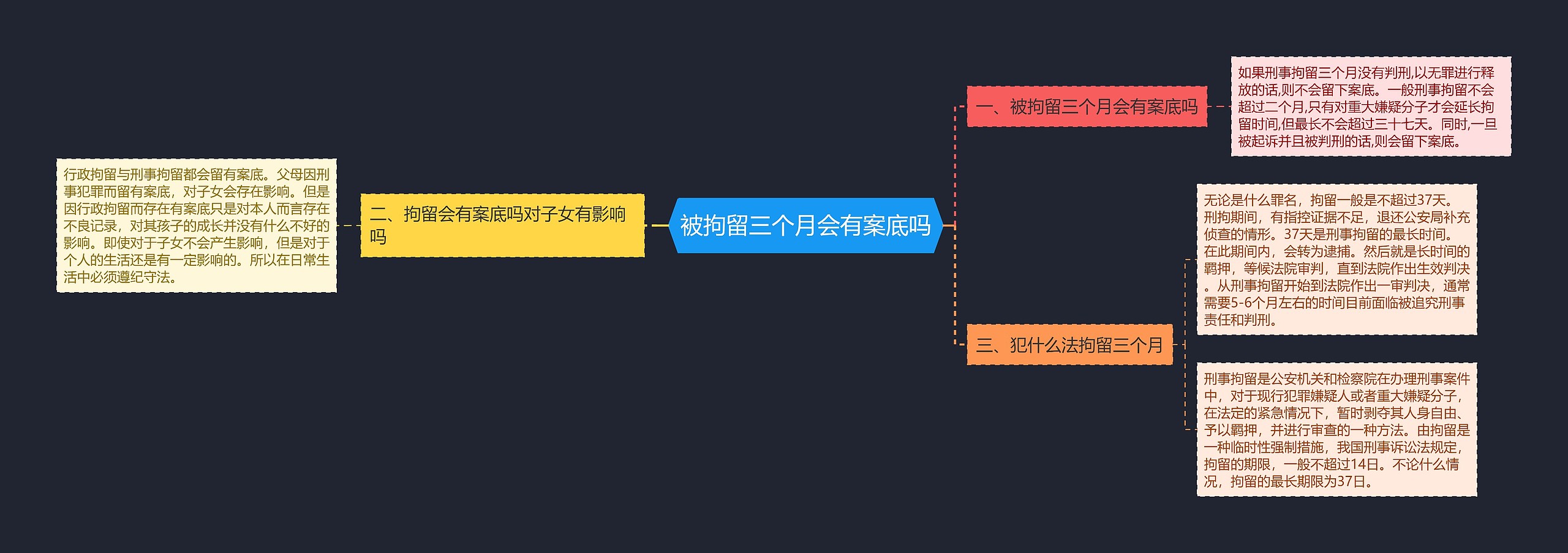 被拘留三个月会有案底吗