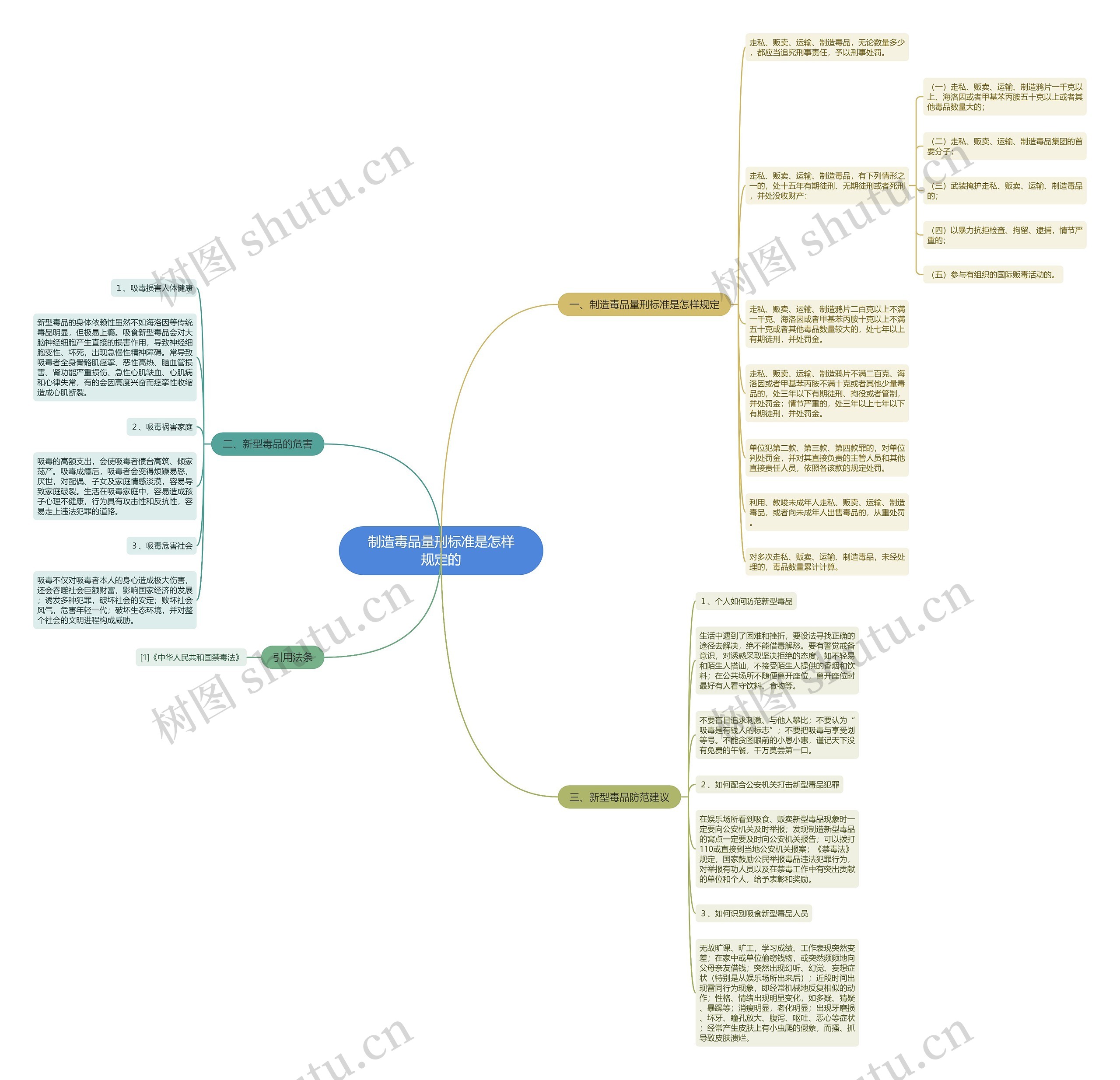 制造毒品量刑标准是怎样规定的 制造毒品量刑标准是怎样规定的