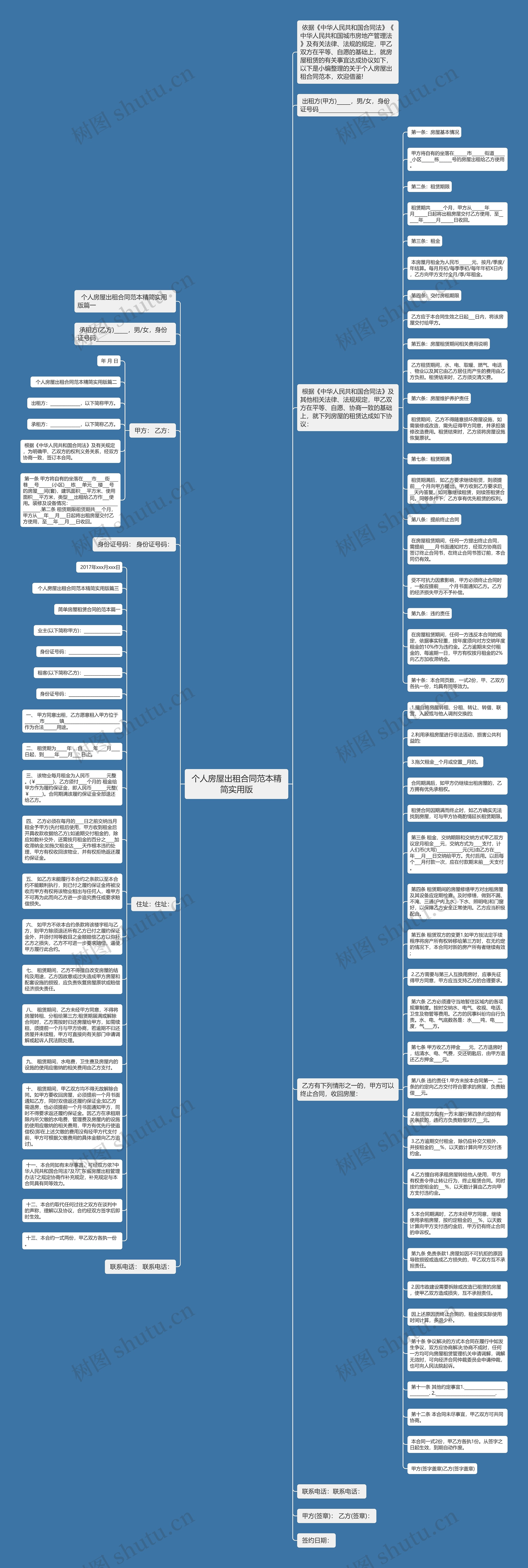 个人房屋出租合同范本精简实用版思维导图