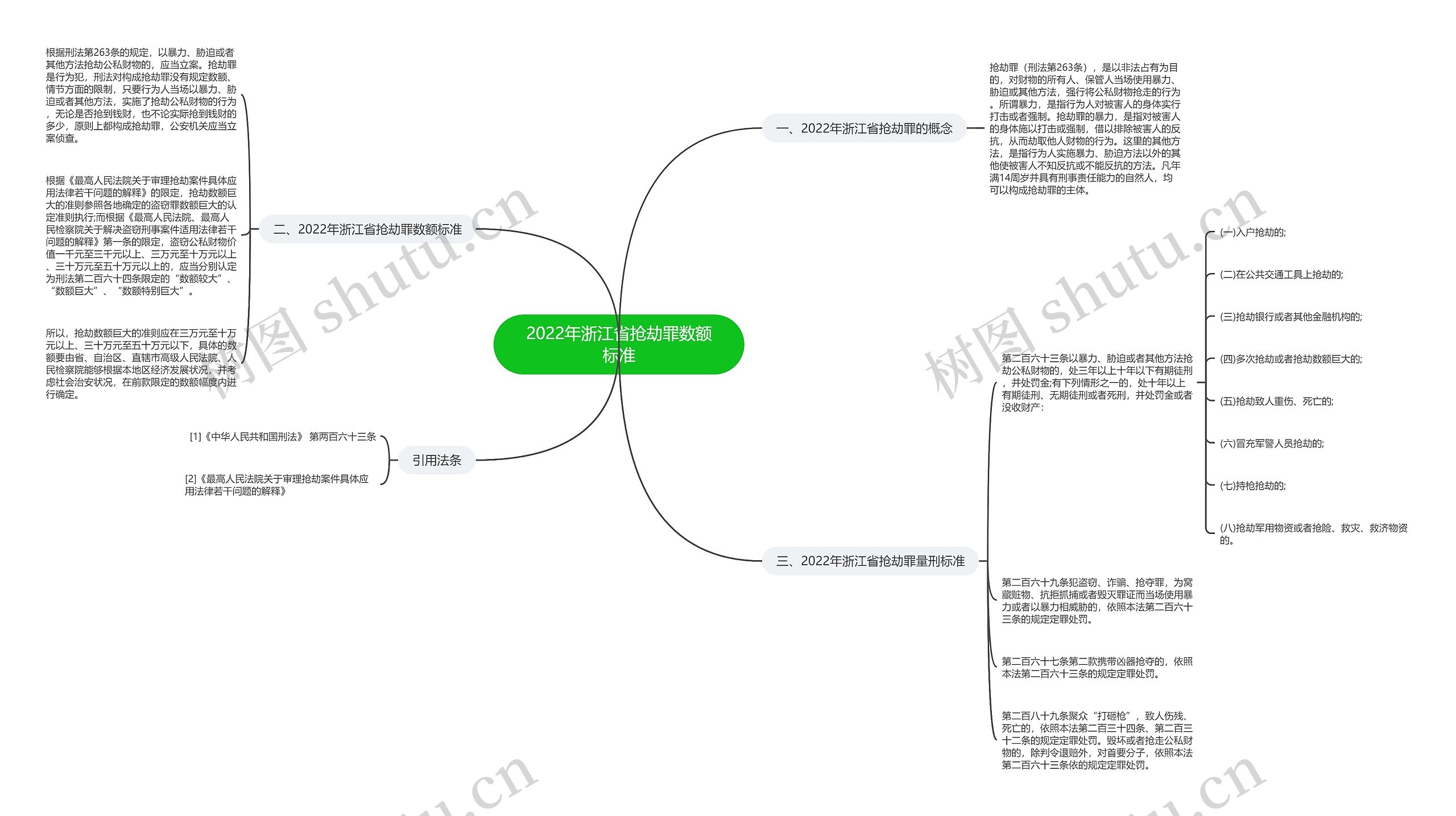2022年浙江省抢劫罪数额标准 2022年浙江省抢劫罪数额标准