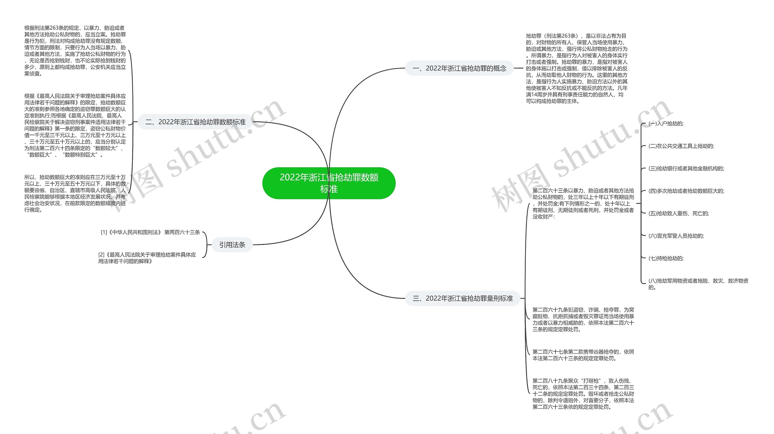 2022年浙江省抢劫罪数额标准思维导图