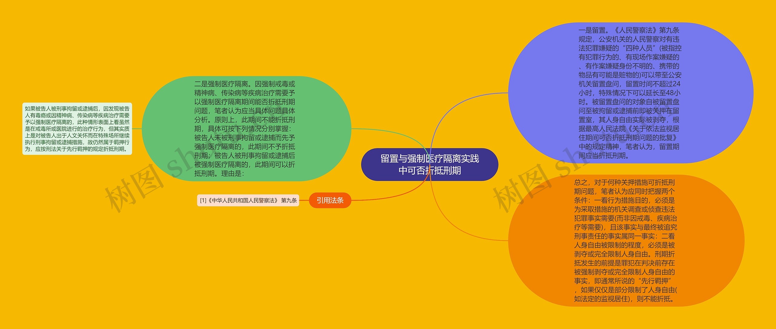 留置与强制医疗隔离实践中可否折抵刑期思维导图