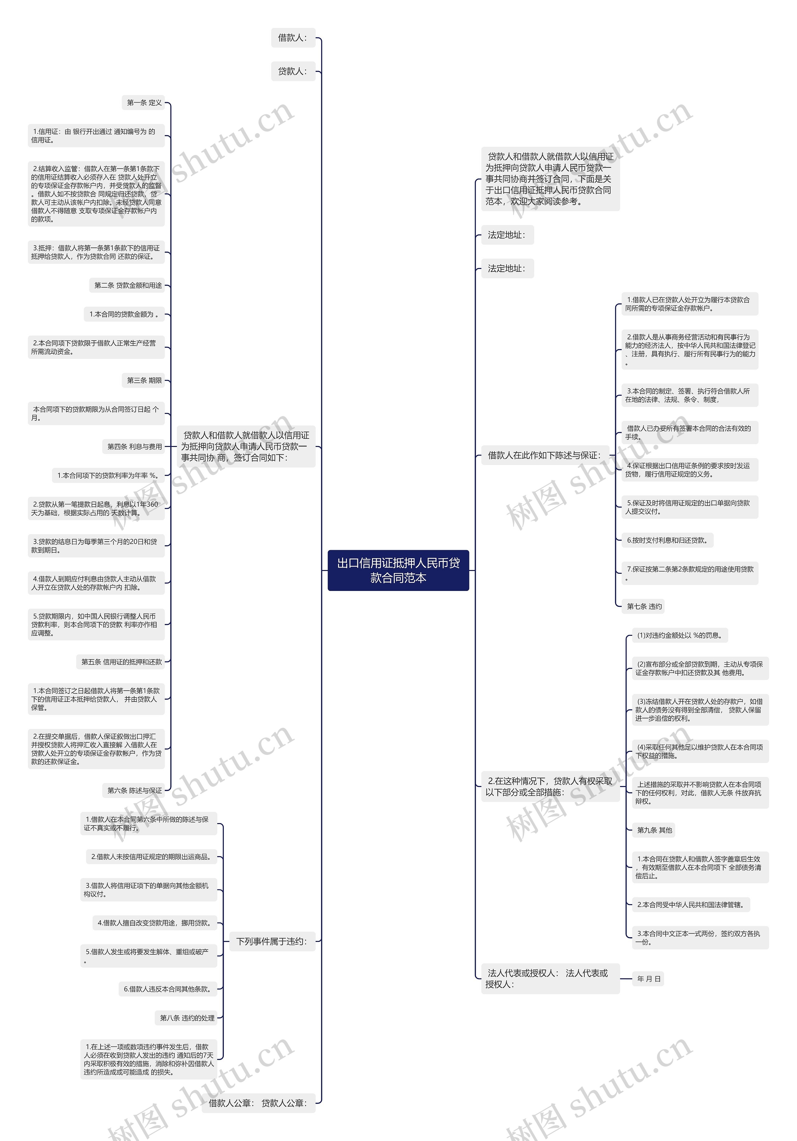 出口信用证抵押人民币贷款合同范本 出口信用证抵押人民币贷款合同范本