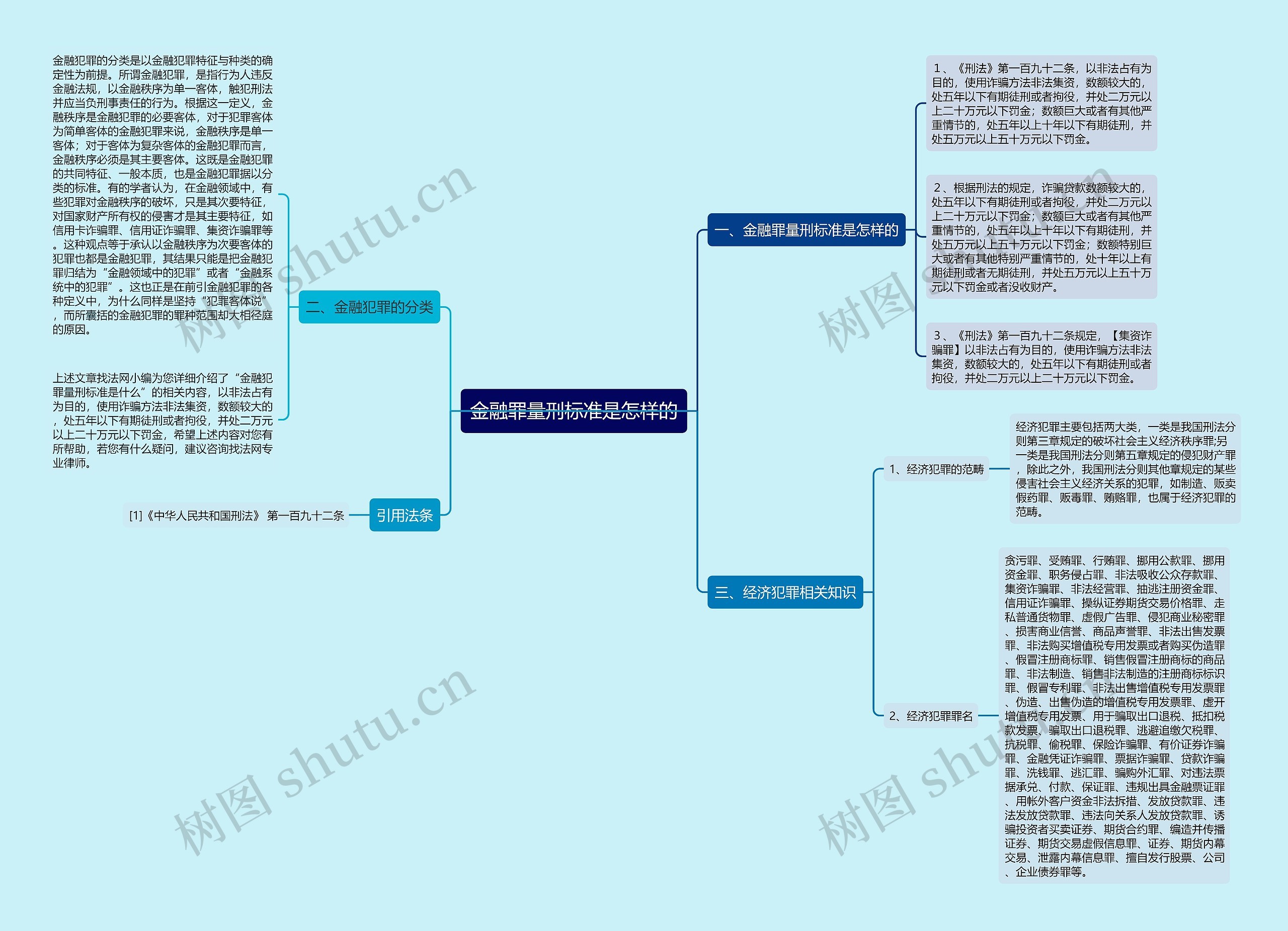 金融罪量刑标准是怎样的