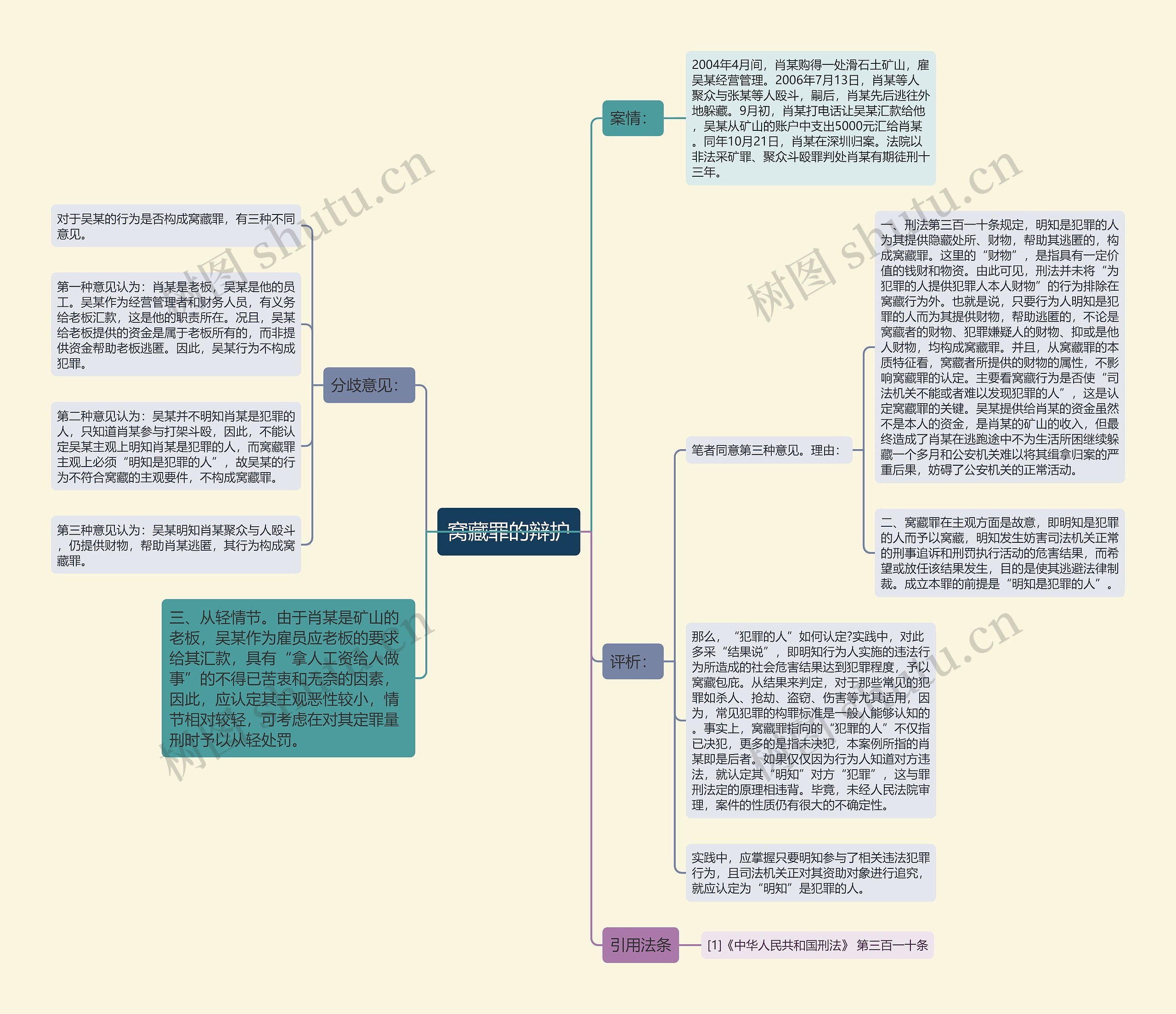 窝藏罪的辩护思维导图