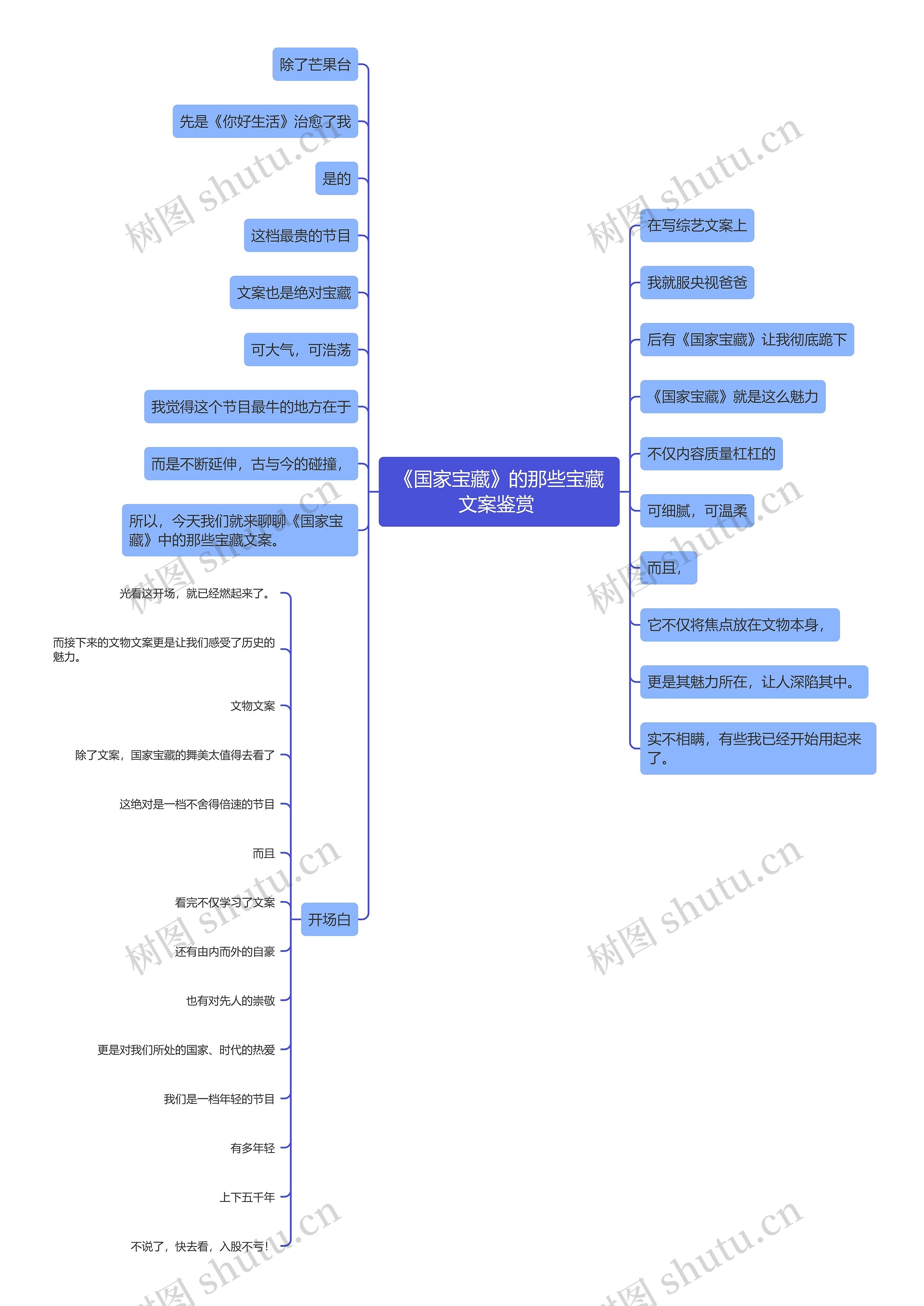 《国家宝藏》的那些宝藏文案鉴赏 思维导图