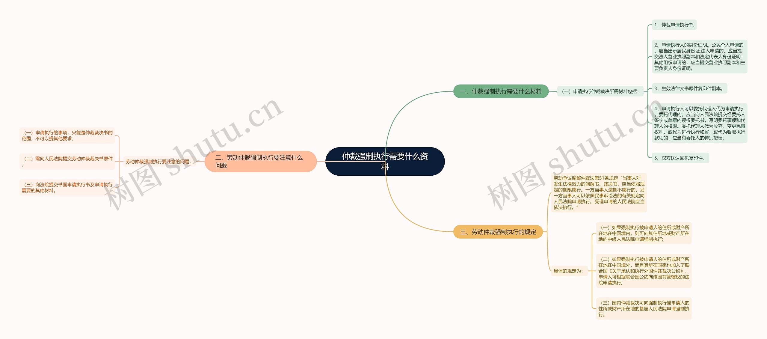 仲裁强制执行需要什么资料 仲裁强制执行需要什么资料
