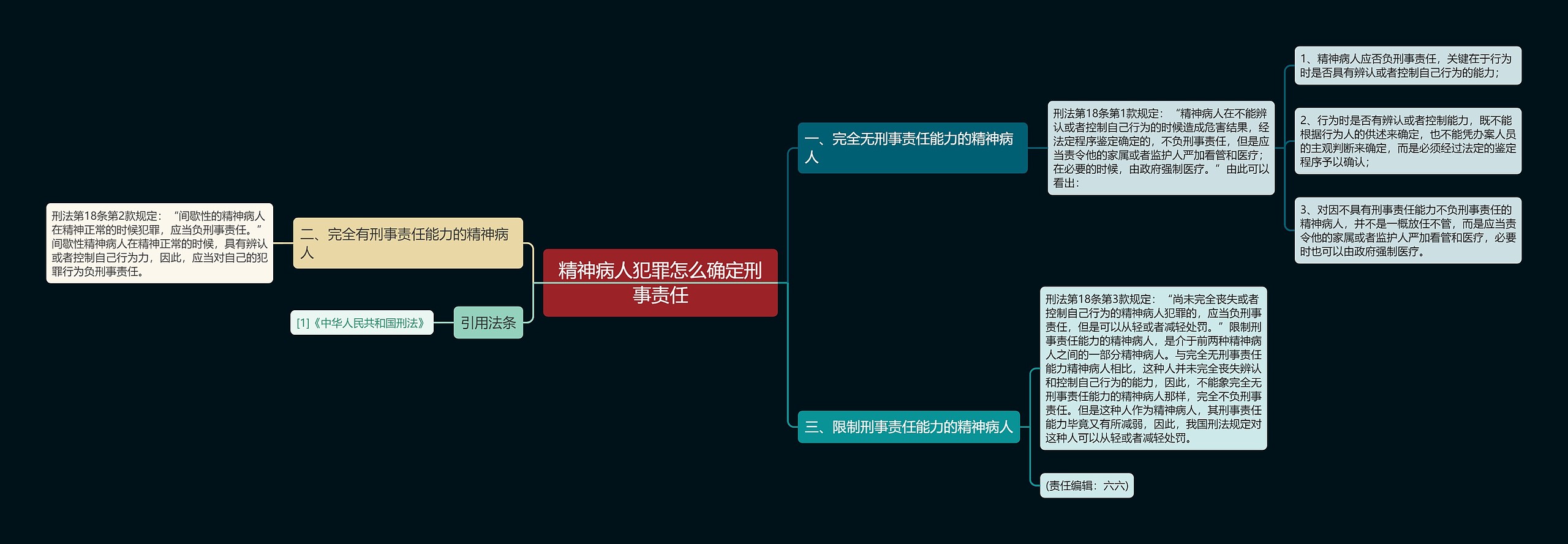 精神病人犯罪怎么确定刑事责任思维导图