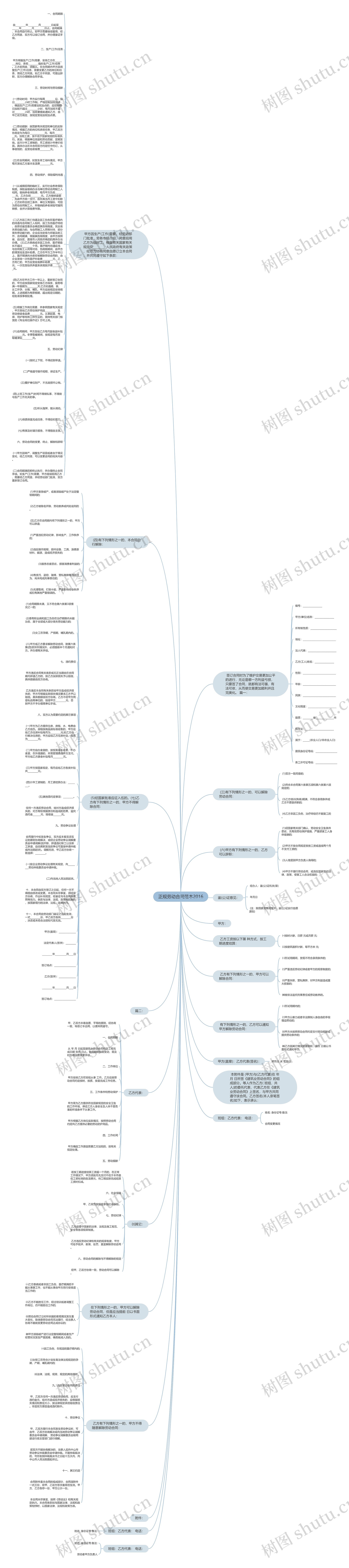 正规劳动合同范本2016思维导图