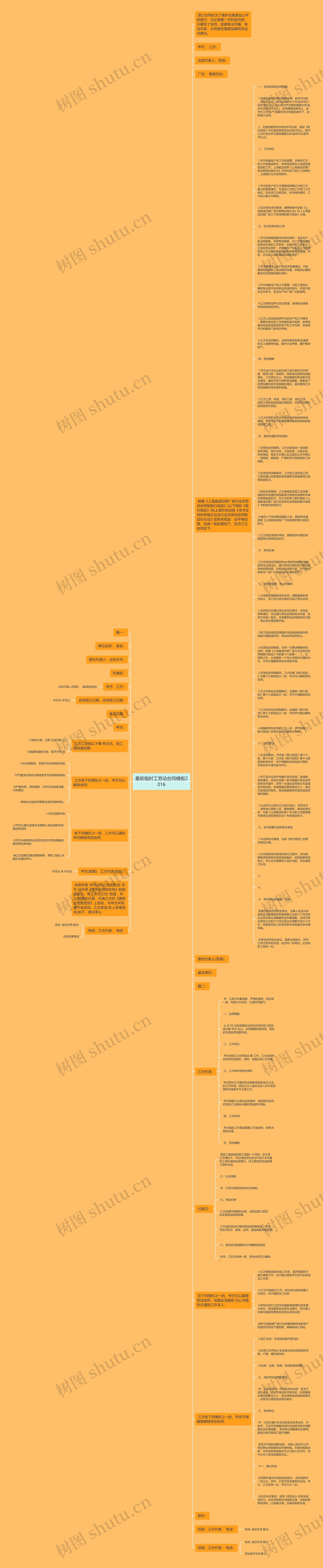 最新临时工劳动合同2016思维导图