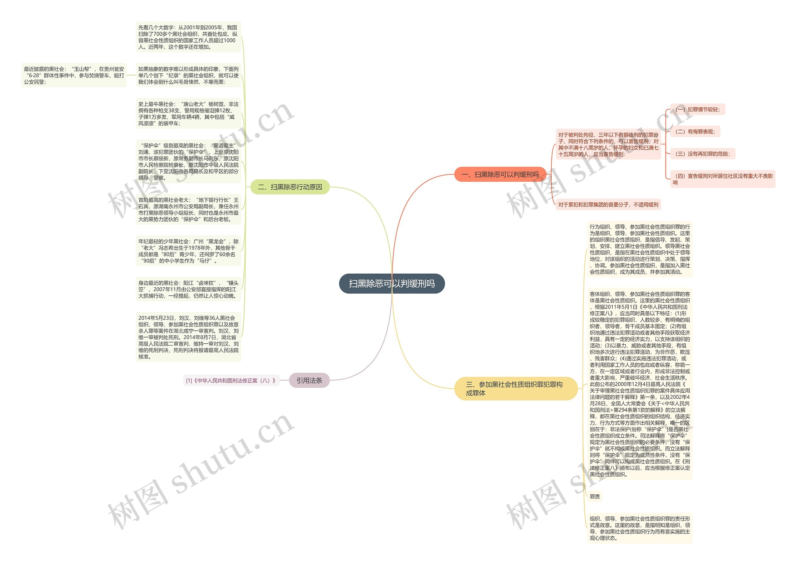扫黑除恶可以判缓刑吗思维导图