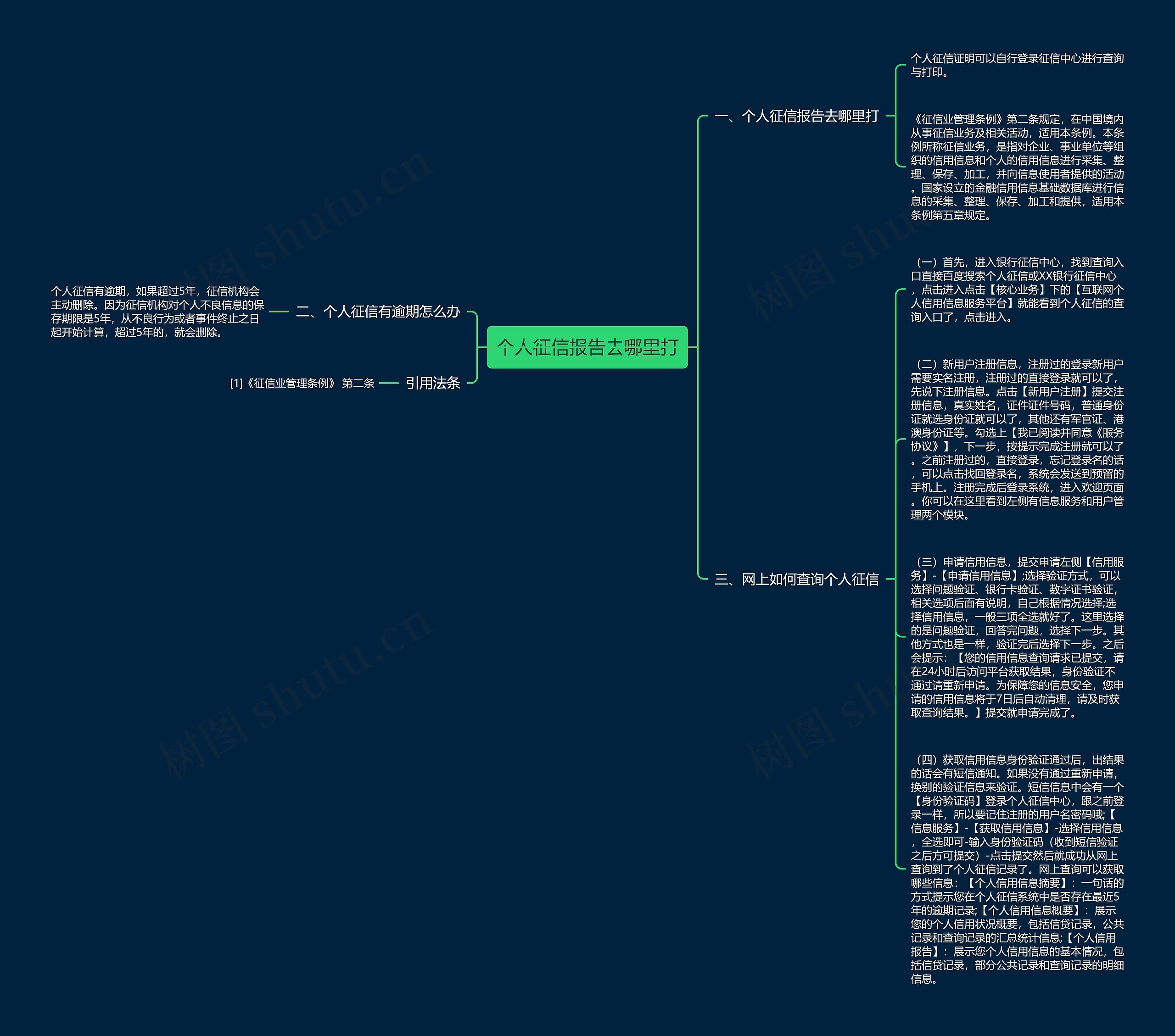 个人征信报告去哪里打思维导图