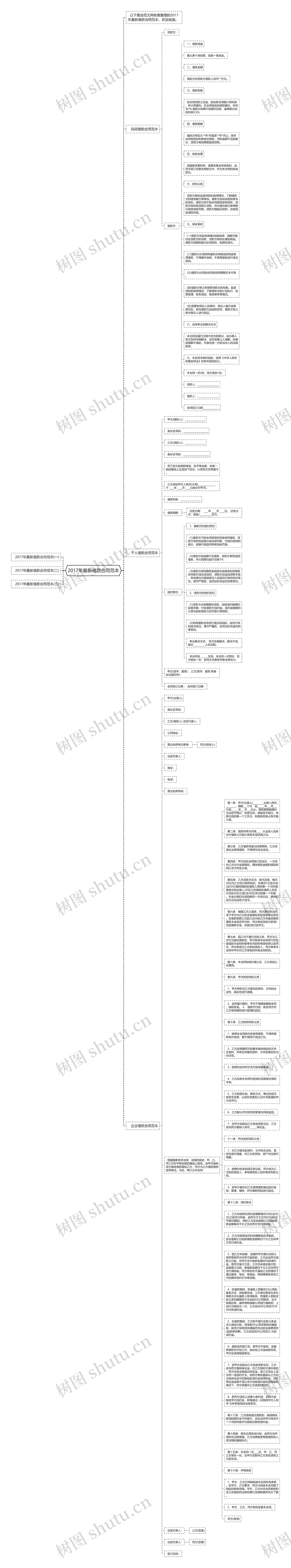 2017年最新借款合同范本思维导图