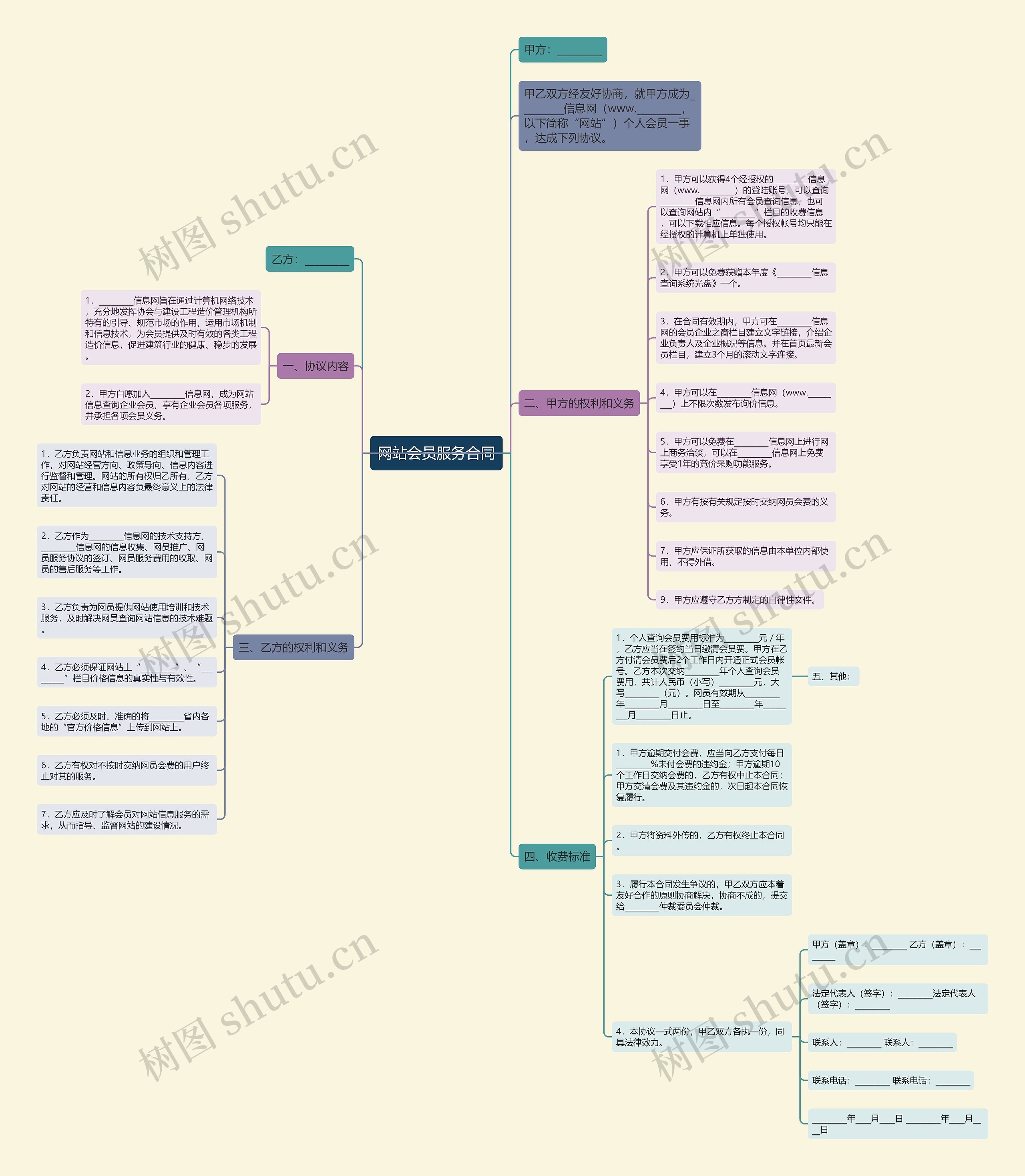 网站会员服务合同思维导图