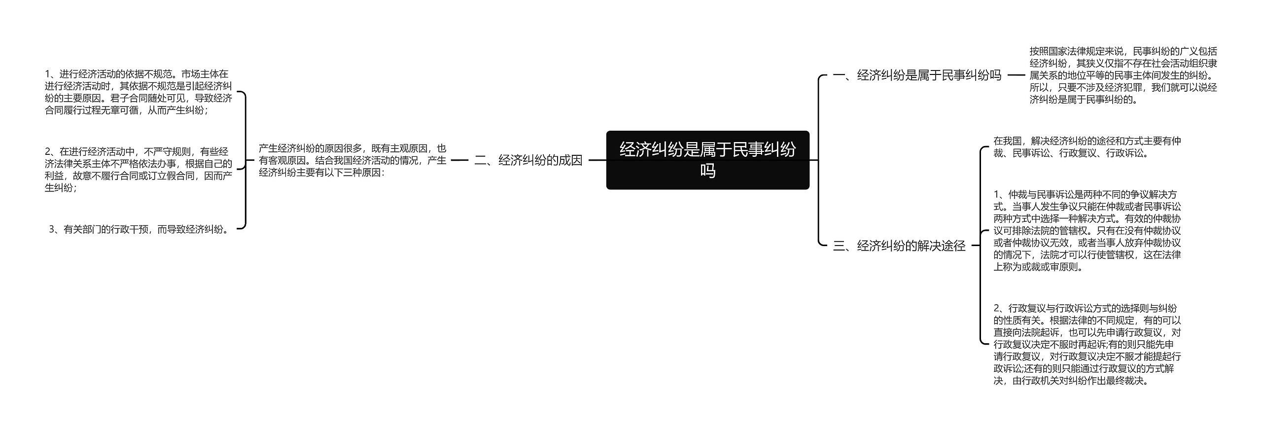 经济纠纷是属于民事纠纷吗思维导图