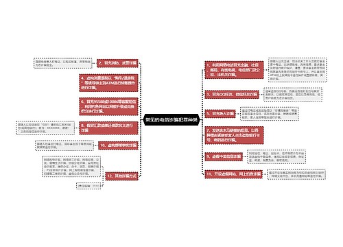 常见的电信诈骗犯罪种类