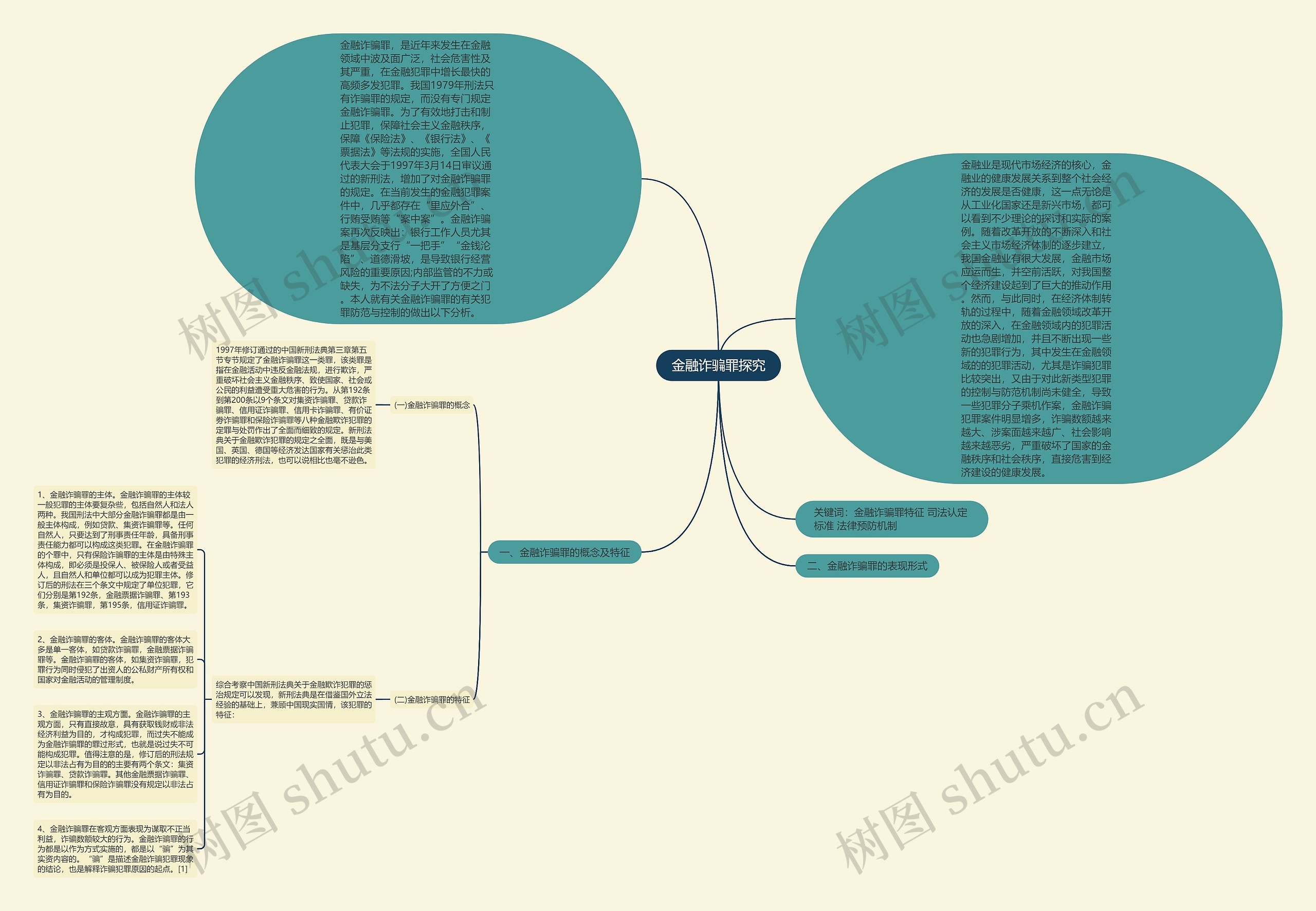 金融诈骗罪探究思维导图