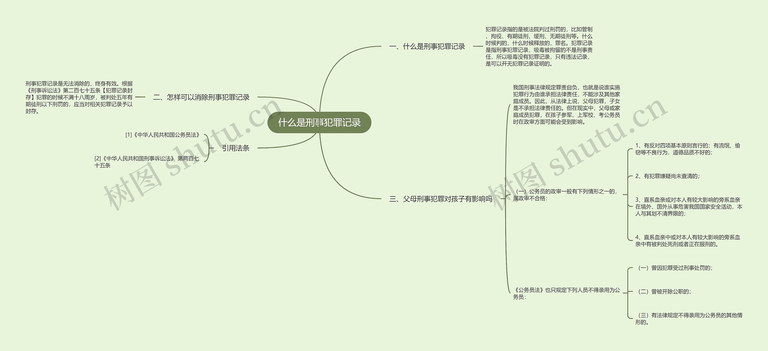 什么是刑事犯罪记录思维导图