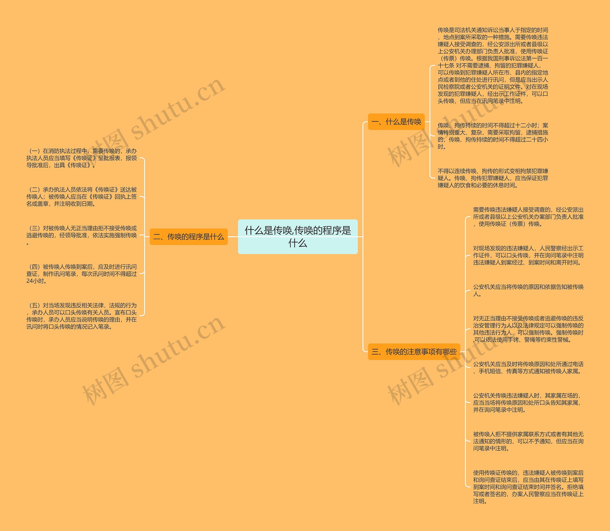 什么是传唤,传唤的程序是什么 什么是传唤,传唤的程序是什么