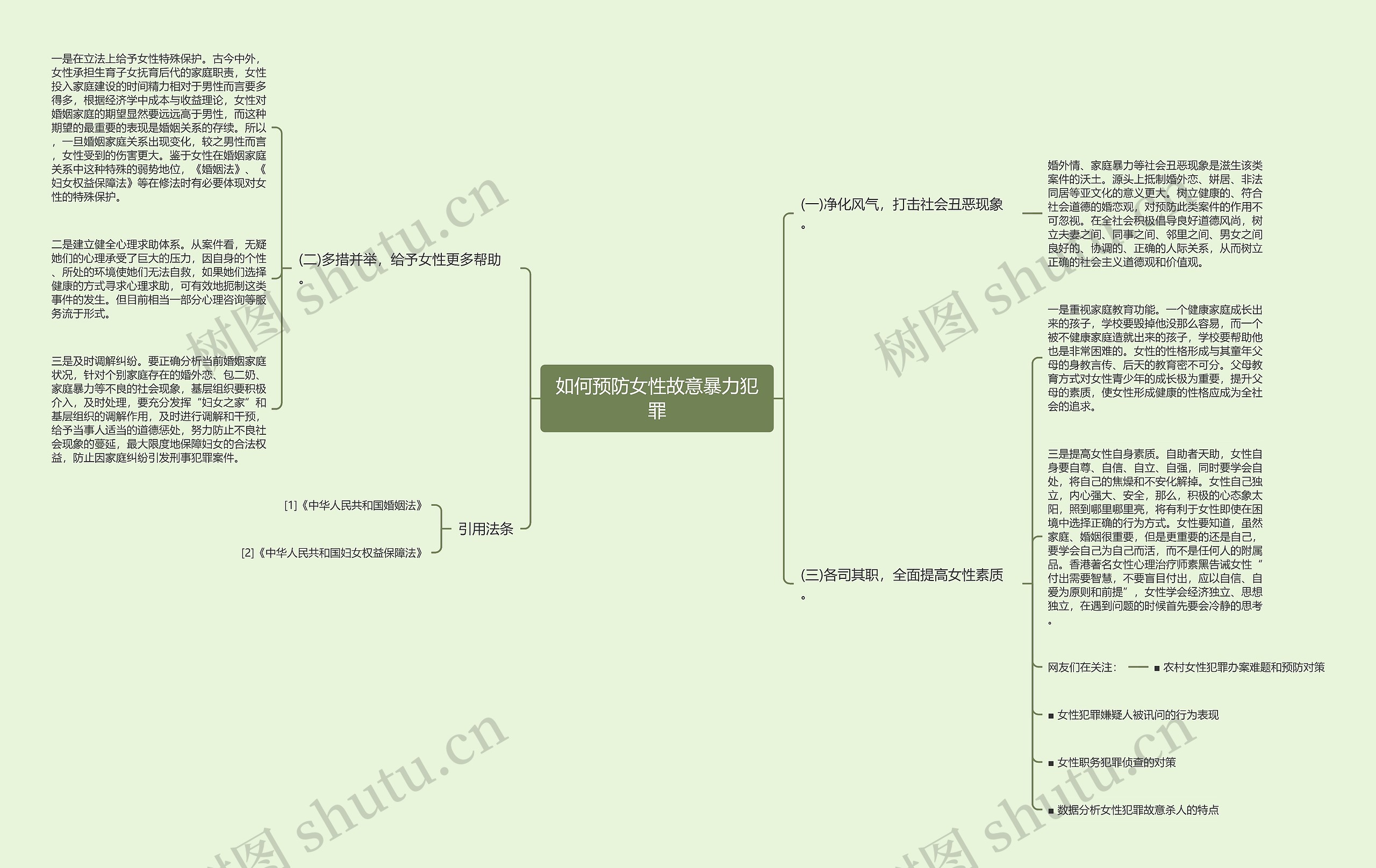 如何预防女性故意暴力犯罪思维导图