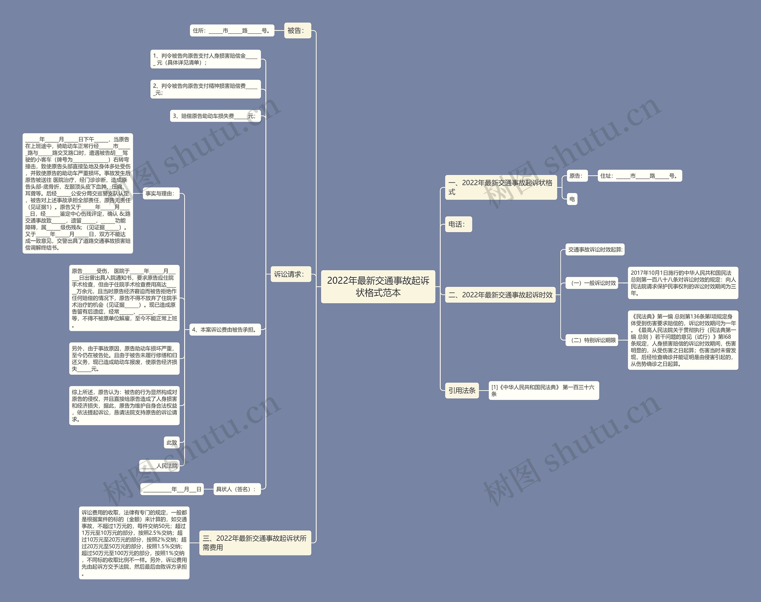 2022年最新交通事故起诉状格式范本思维导图