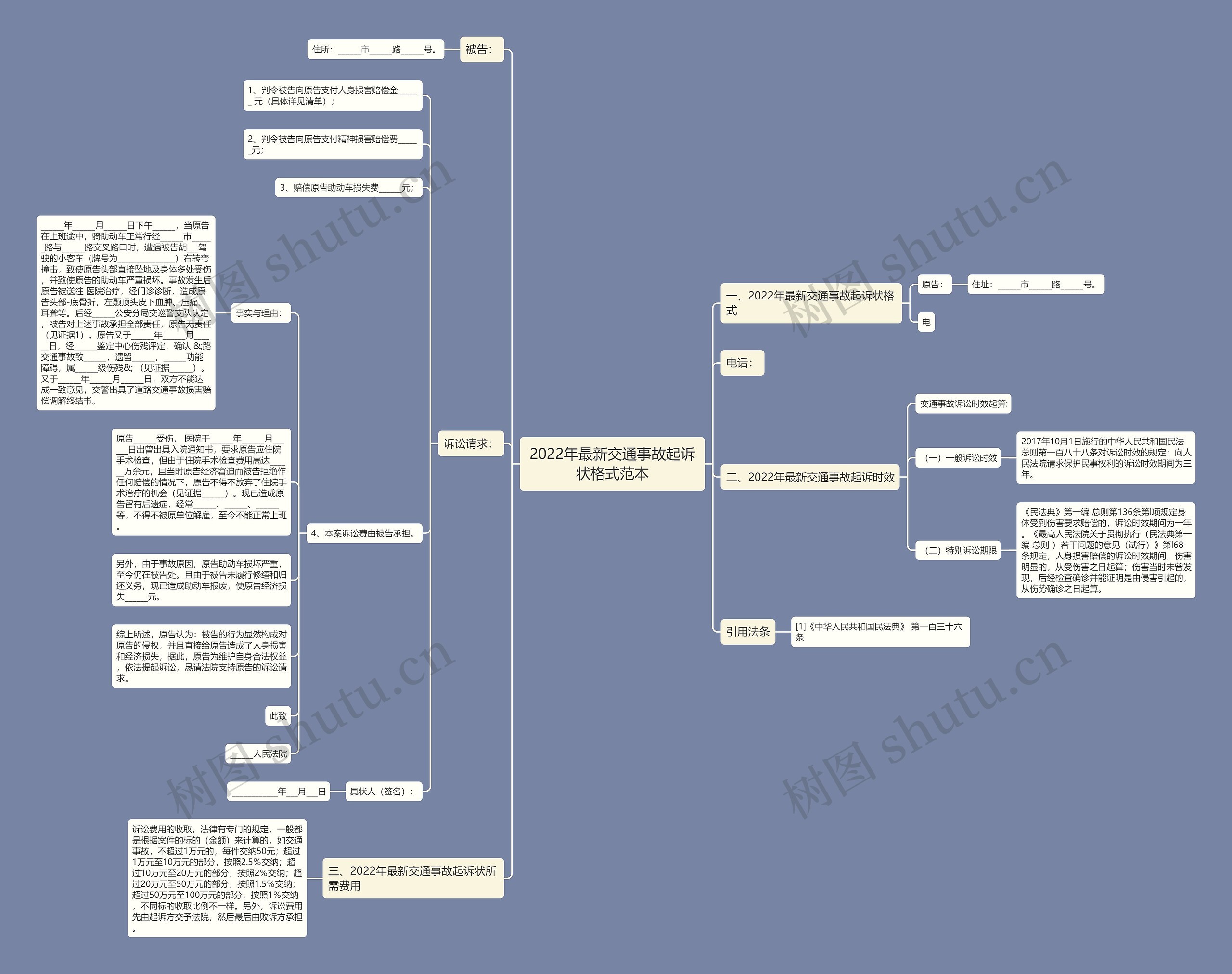 2022年最新交通事故起诉状格式范本 2022年最新交通事故起诉状格式范本