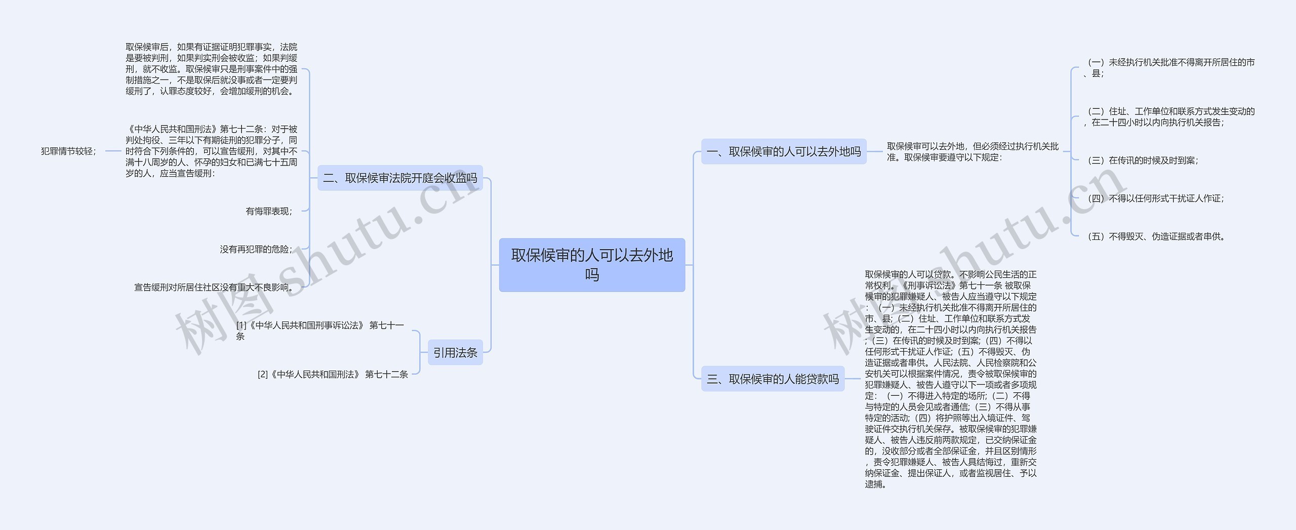 取保候审的人可以去外地吗思维导图